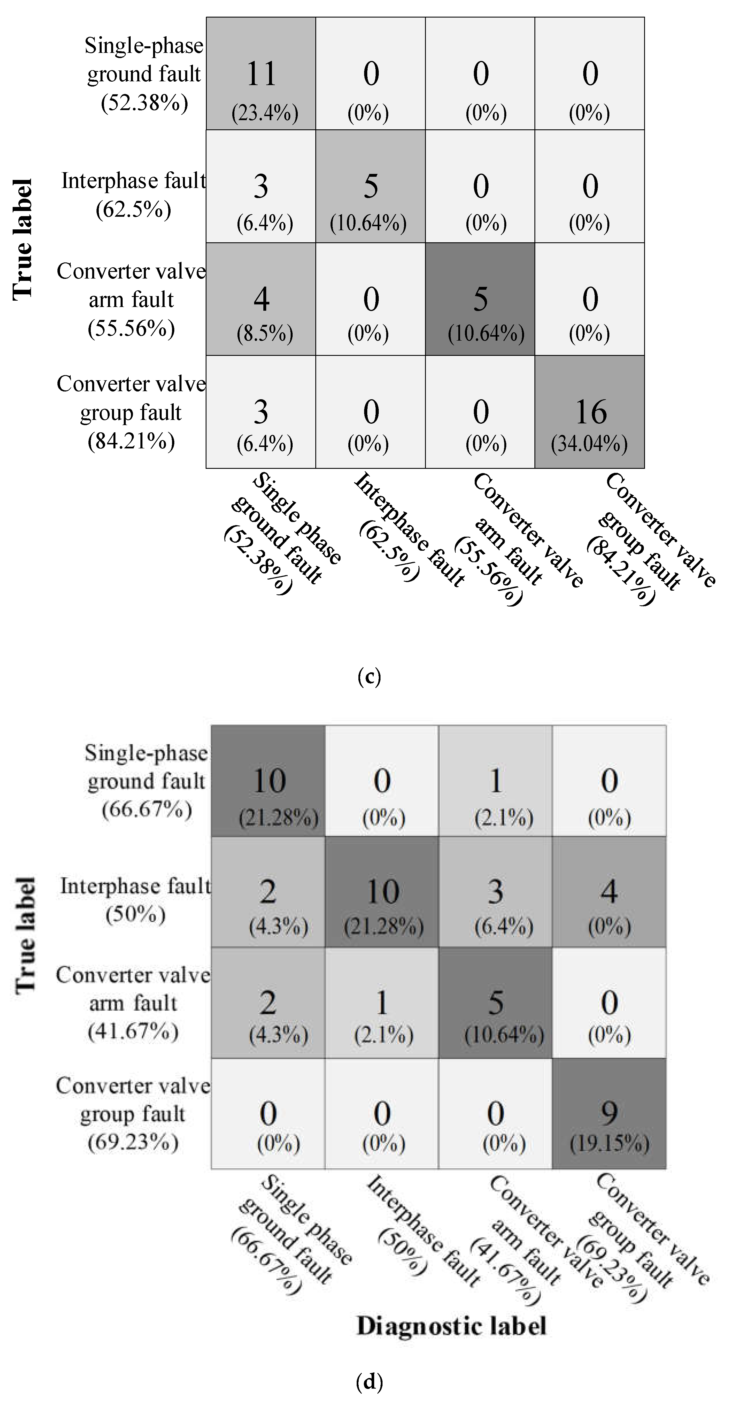 Energies 16 02405 g007b