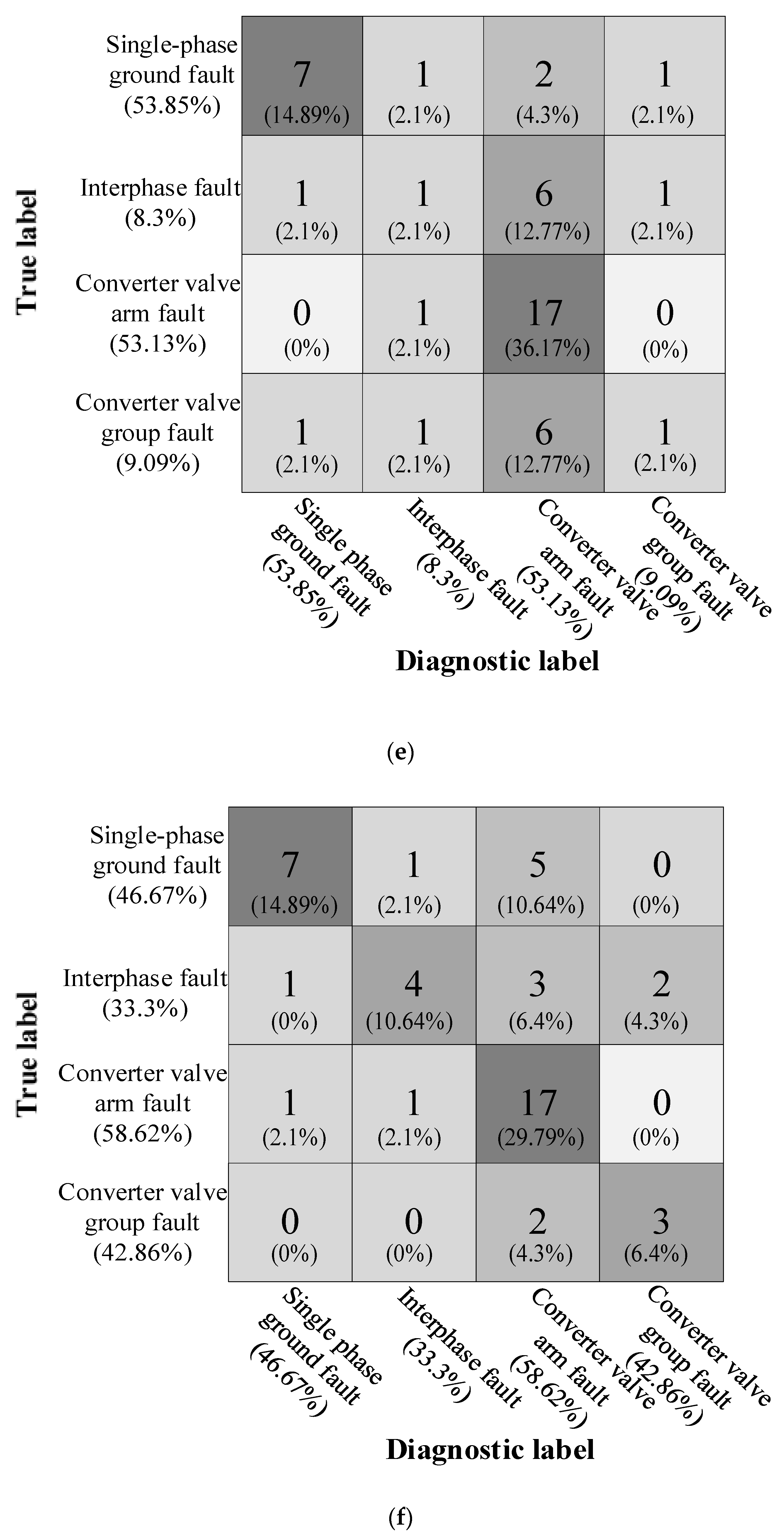 Energies 16 02405 g007c