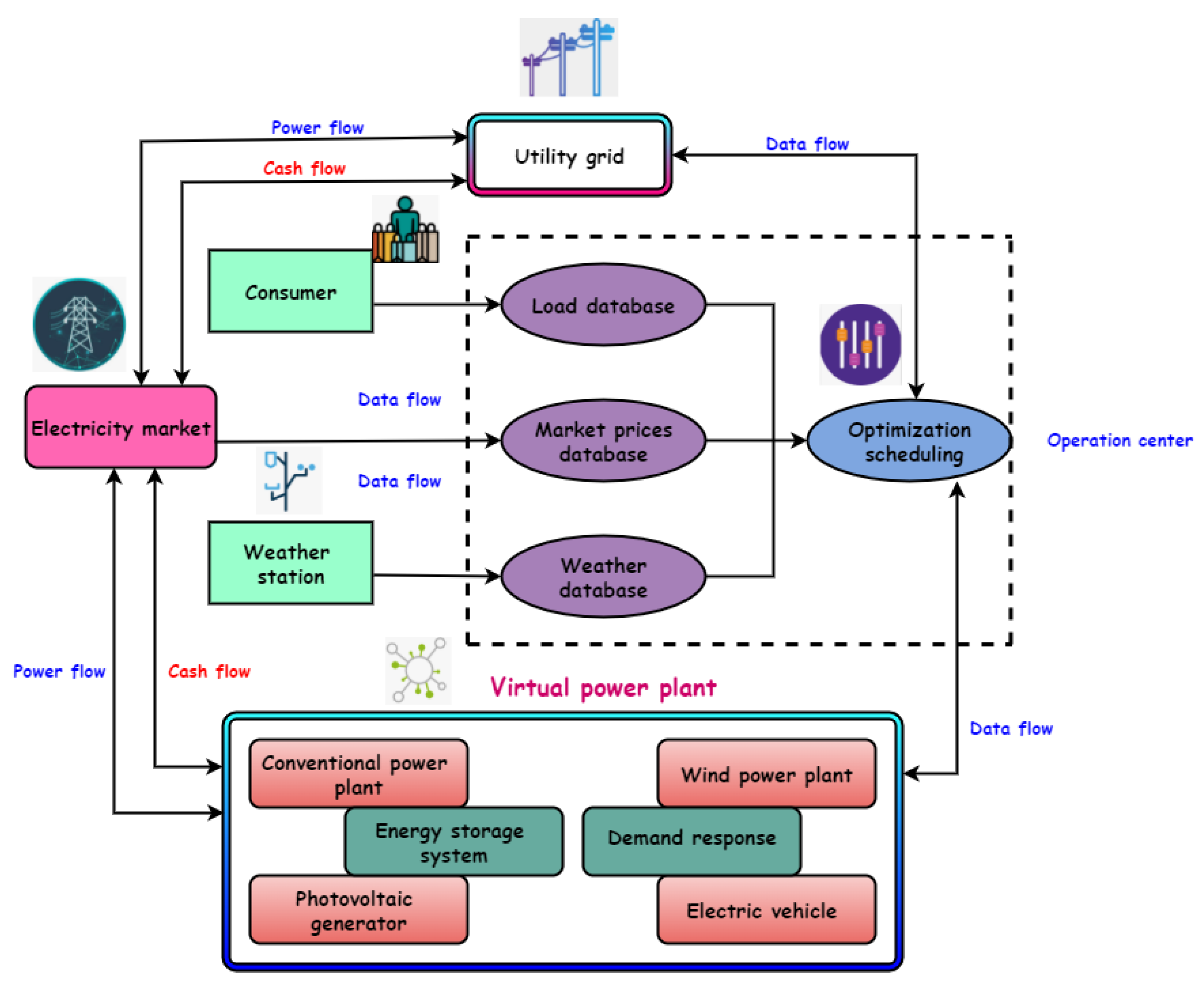 Energies 16 02407 g002