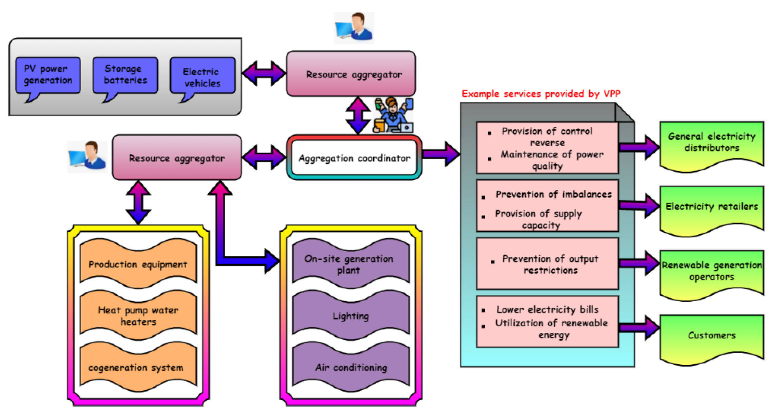 Energies 16 02407 g003