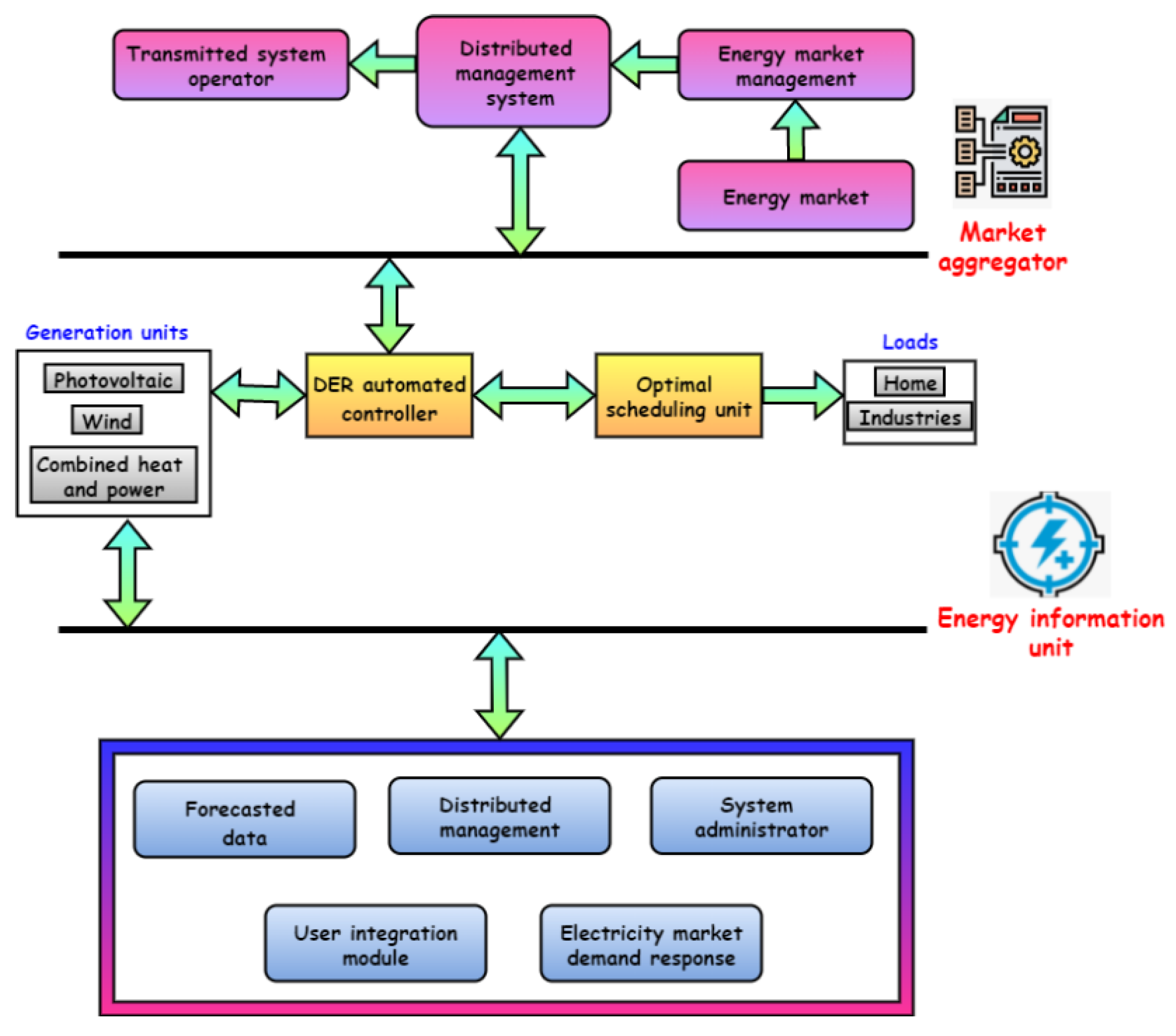 Energies 16 02407 g005