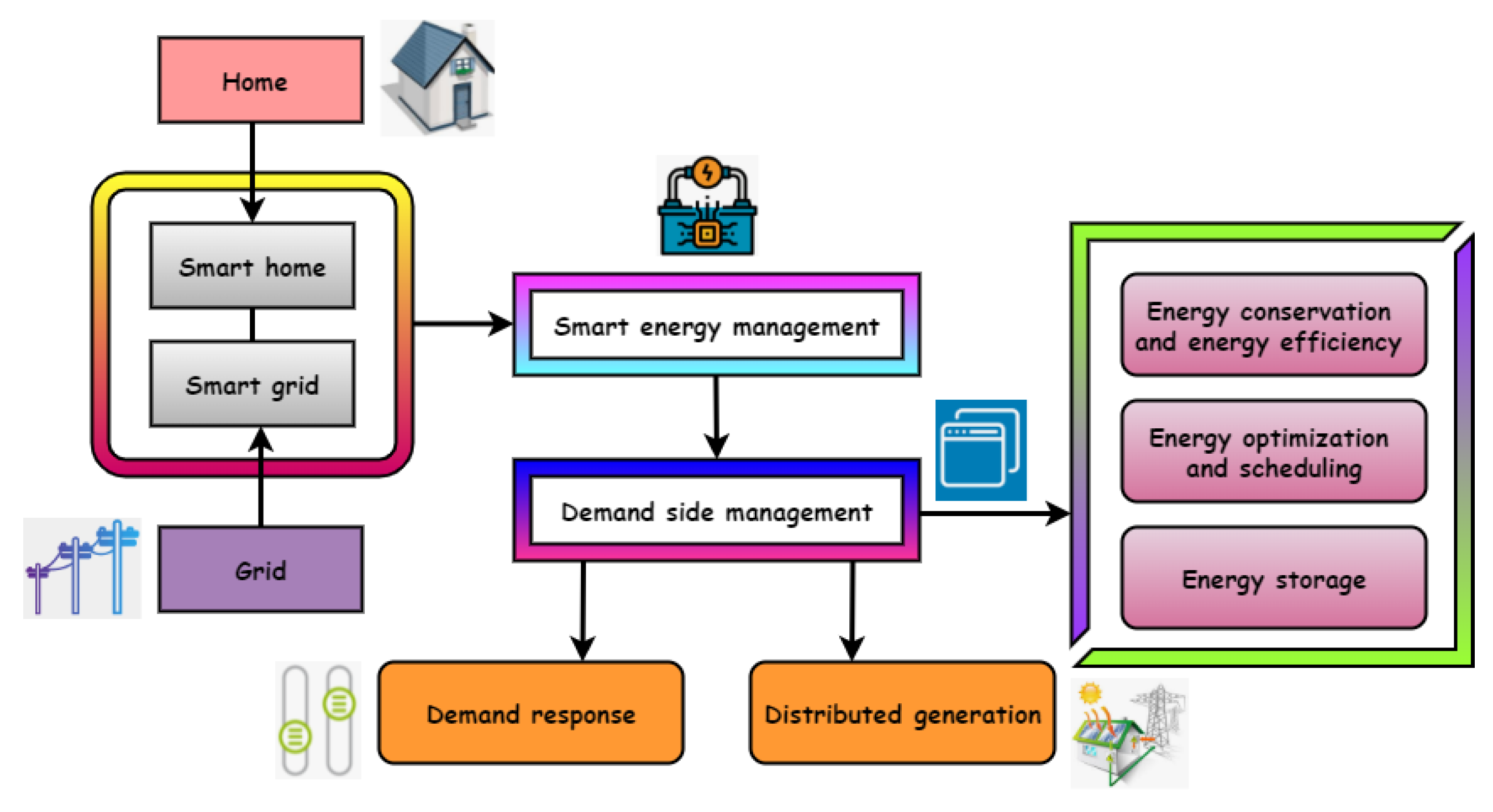 Energies 16 02407 g006