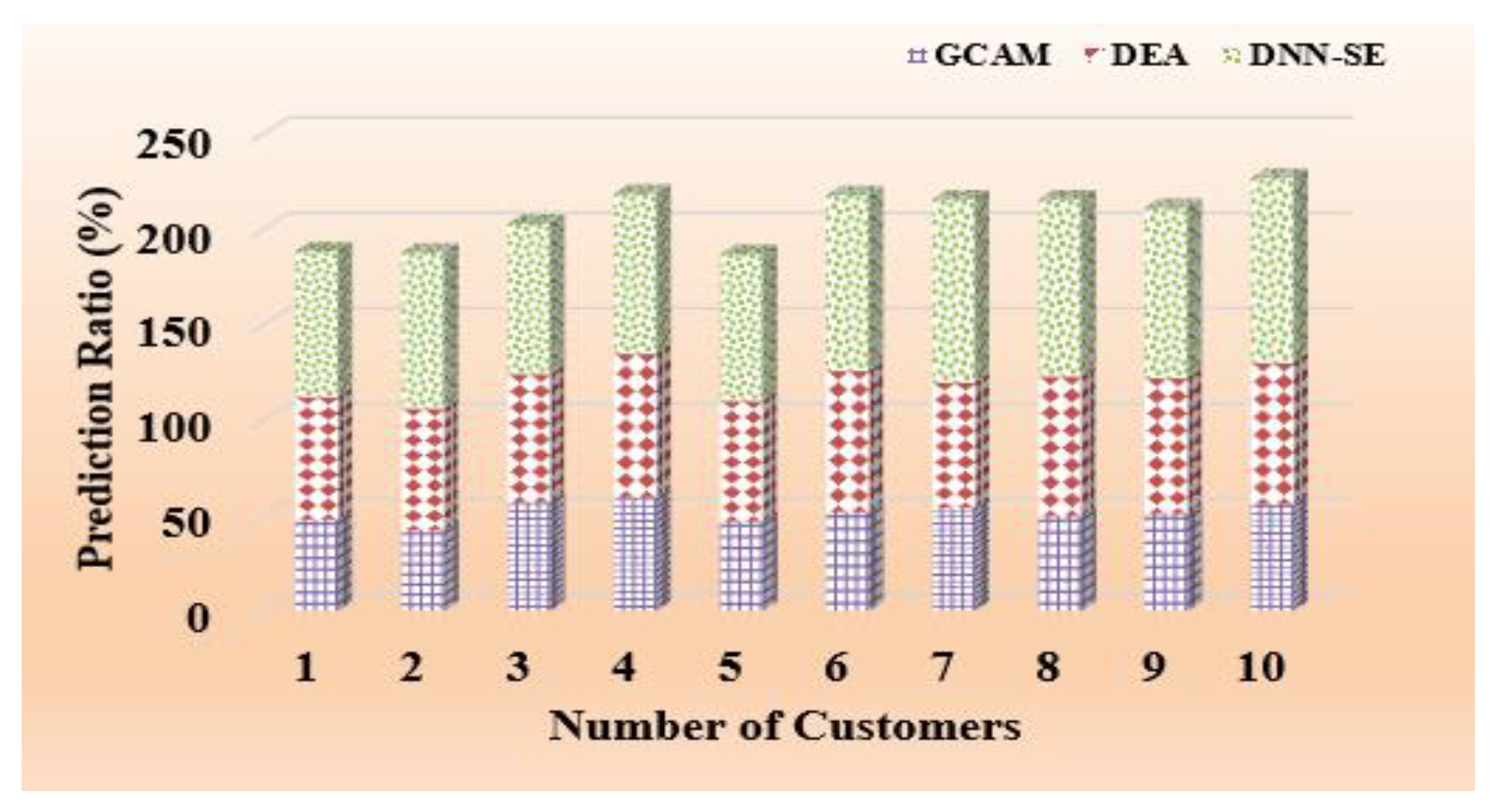 Energies 16 02407 g007