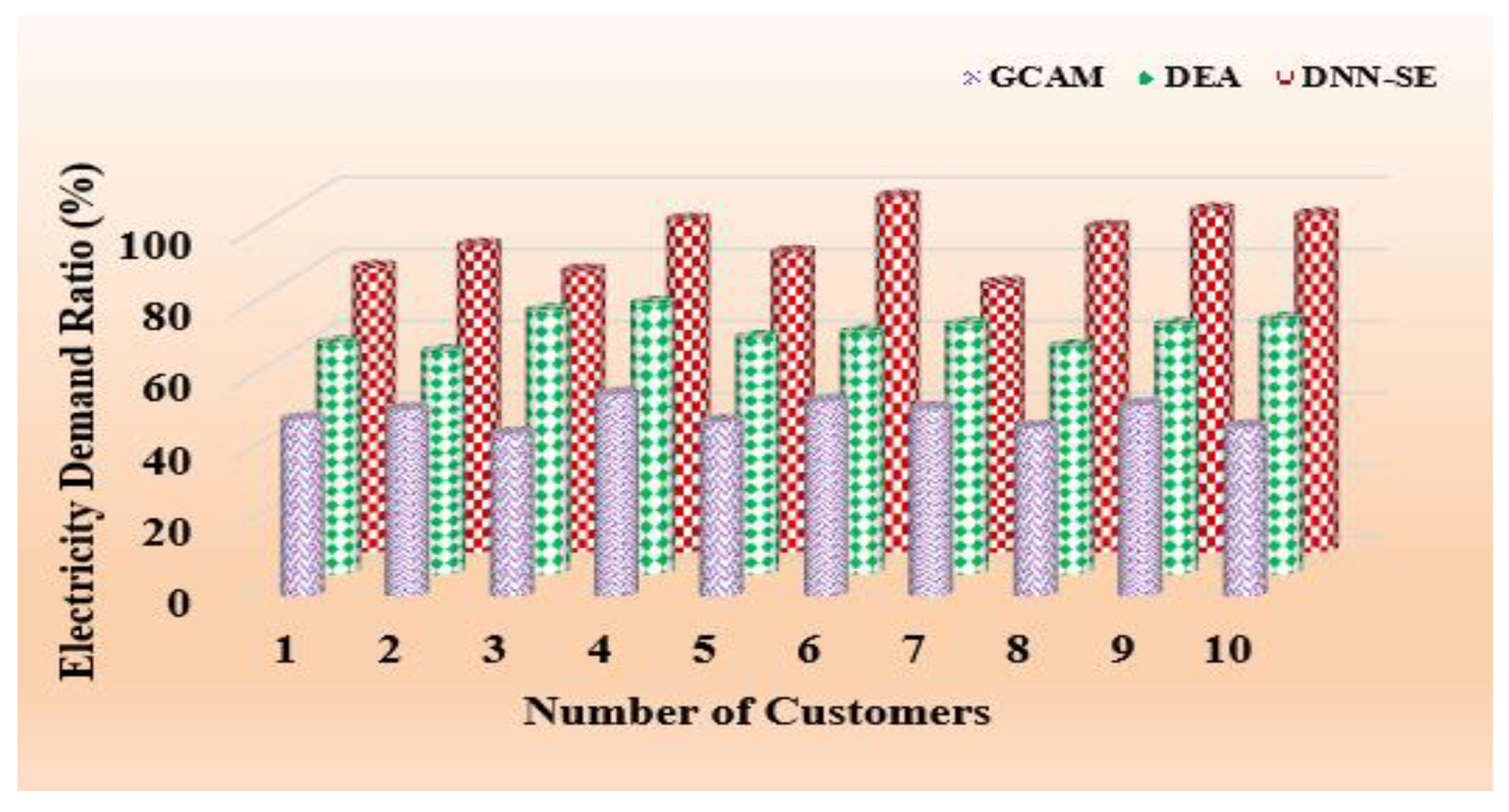 Energies 16 02407 g008