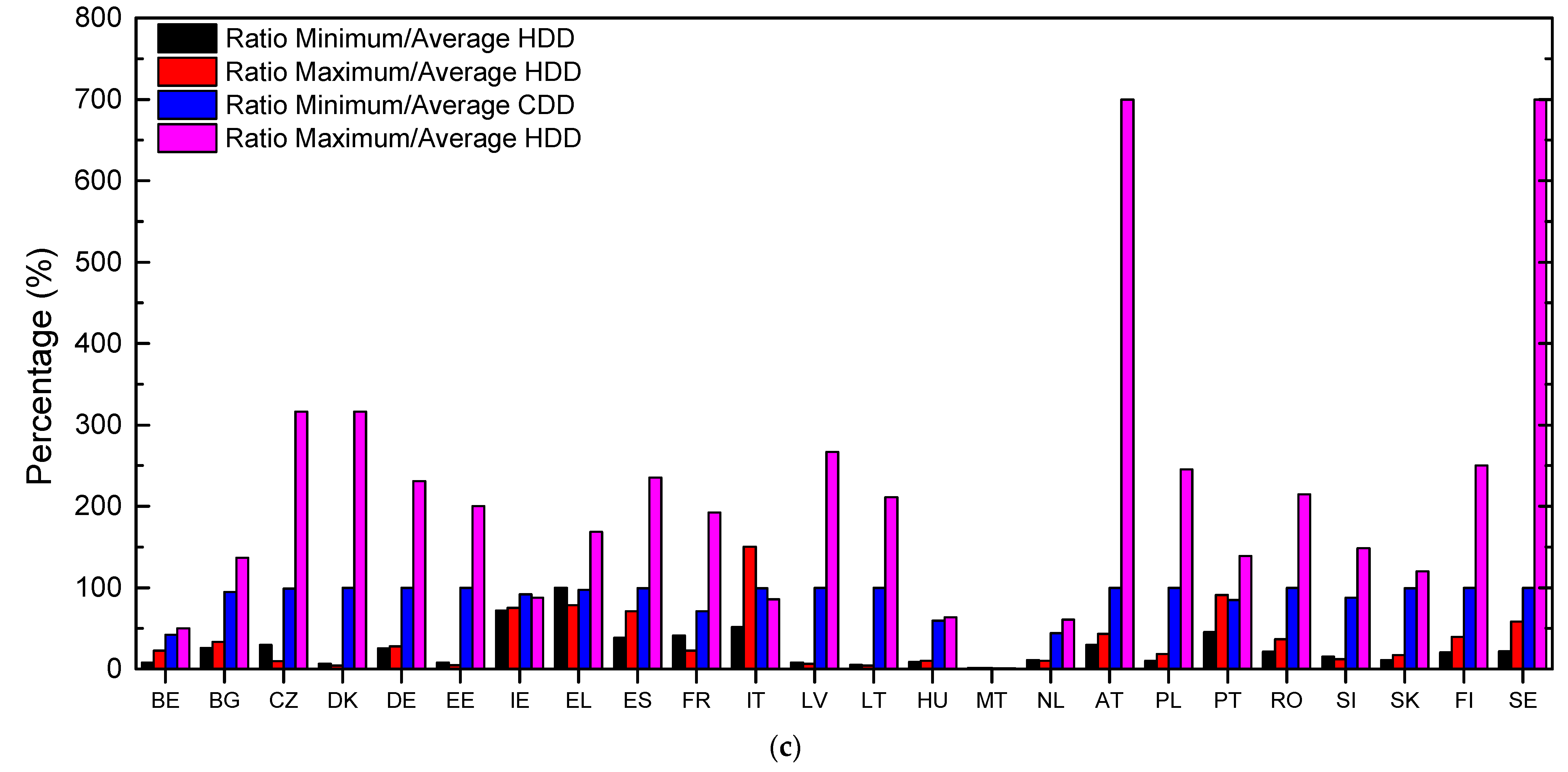 Energies 16 02408 g005b