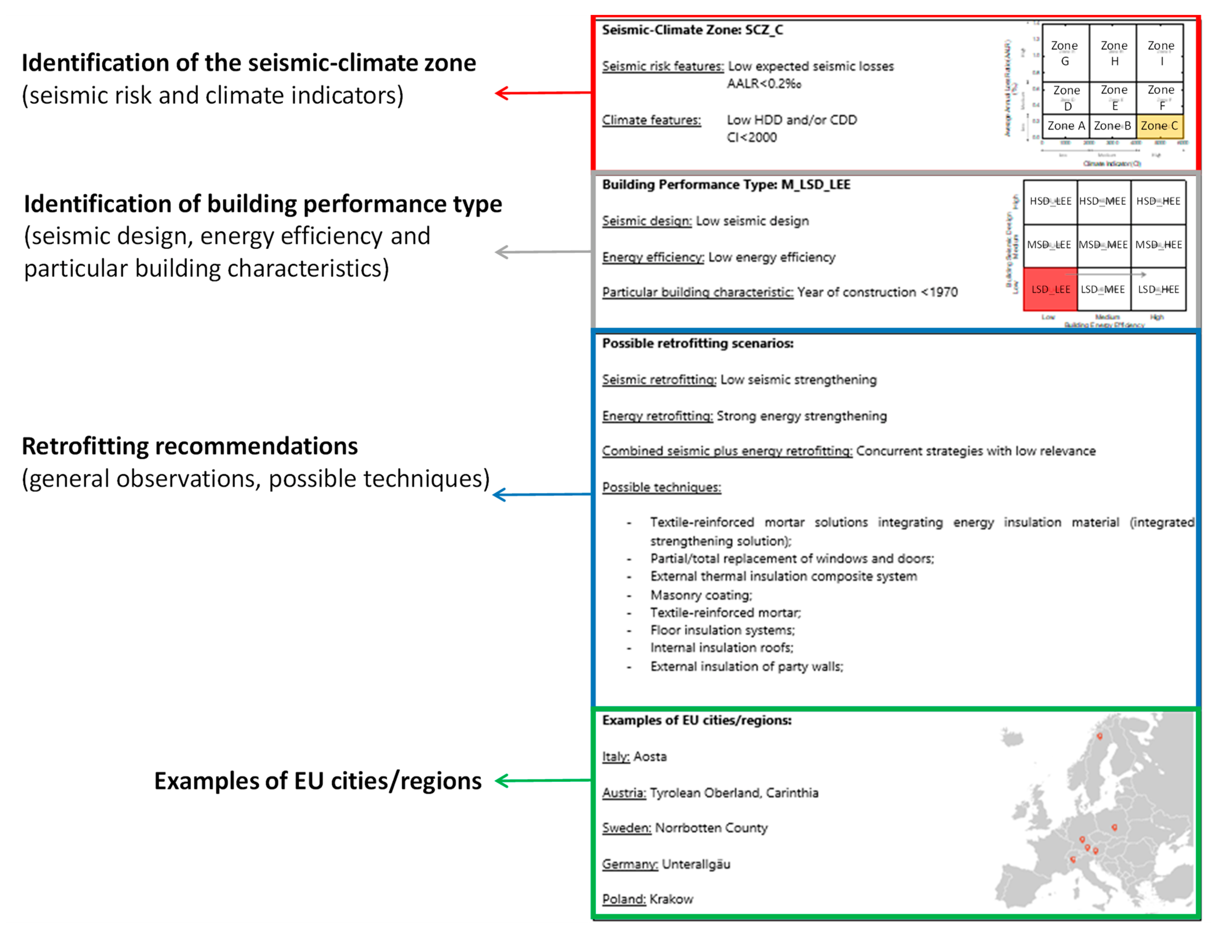 Energies 16 02408 g010