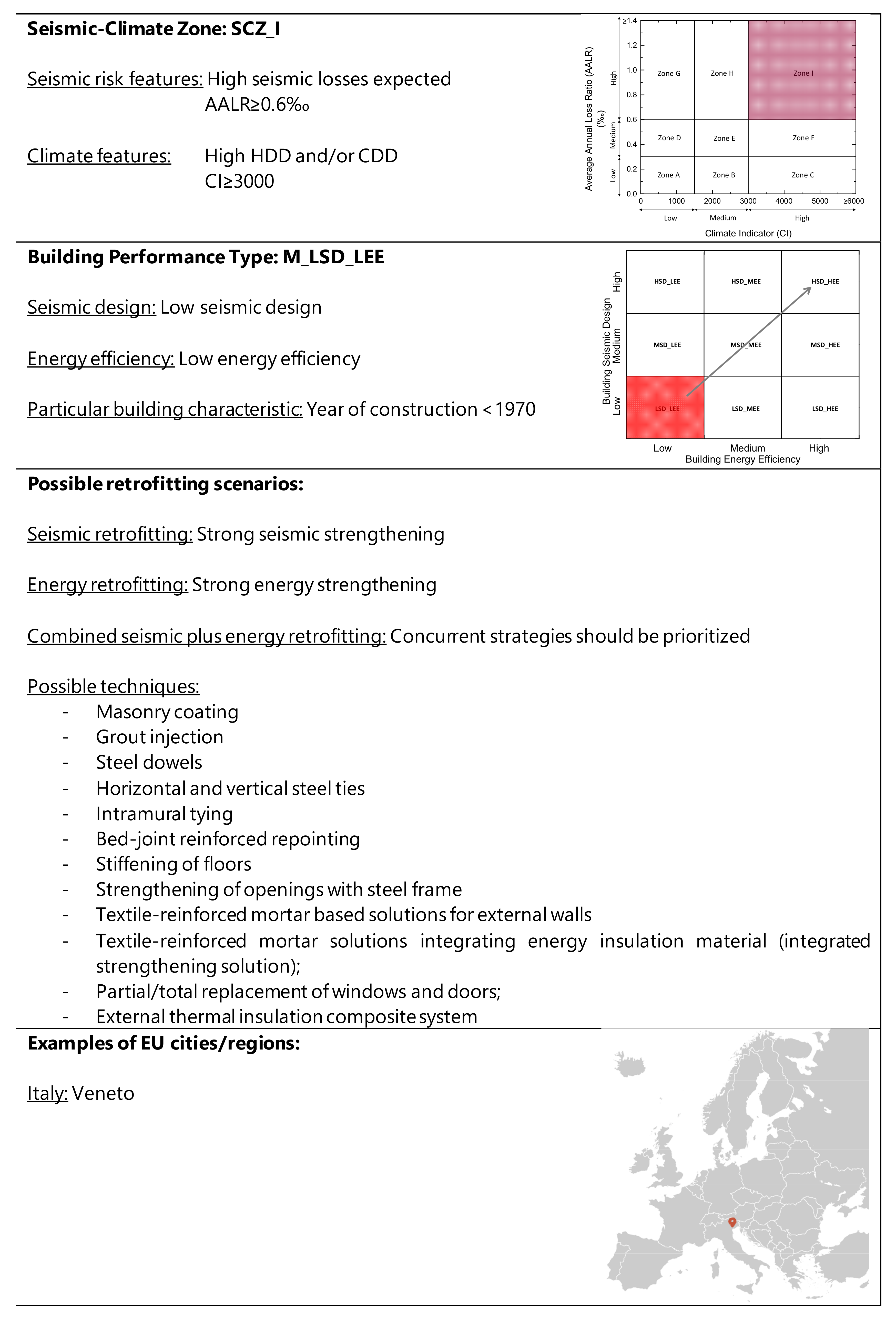 Energies 16 02408 g013