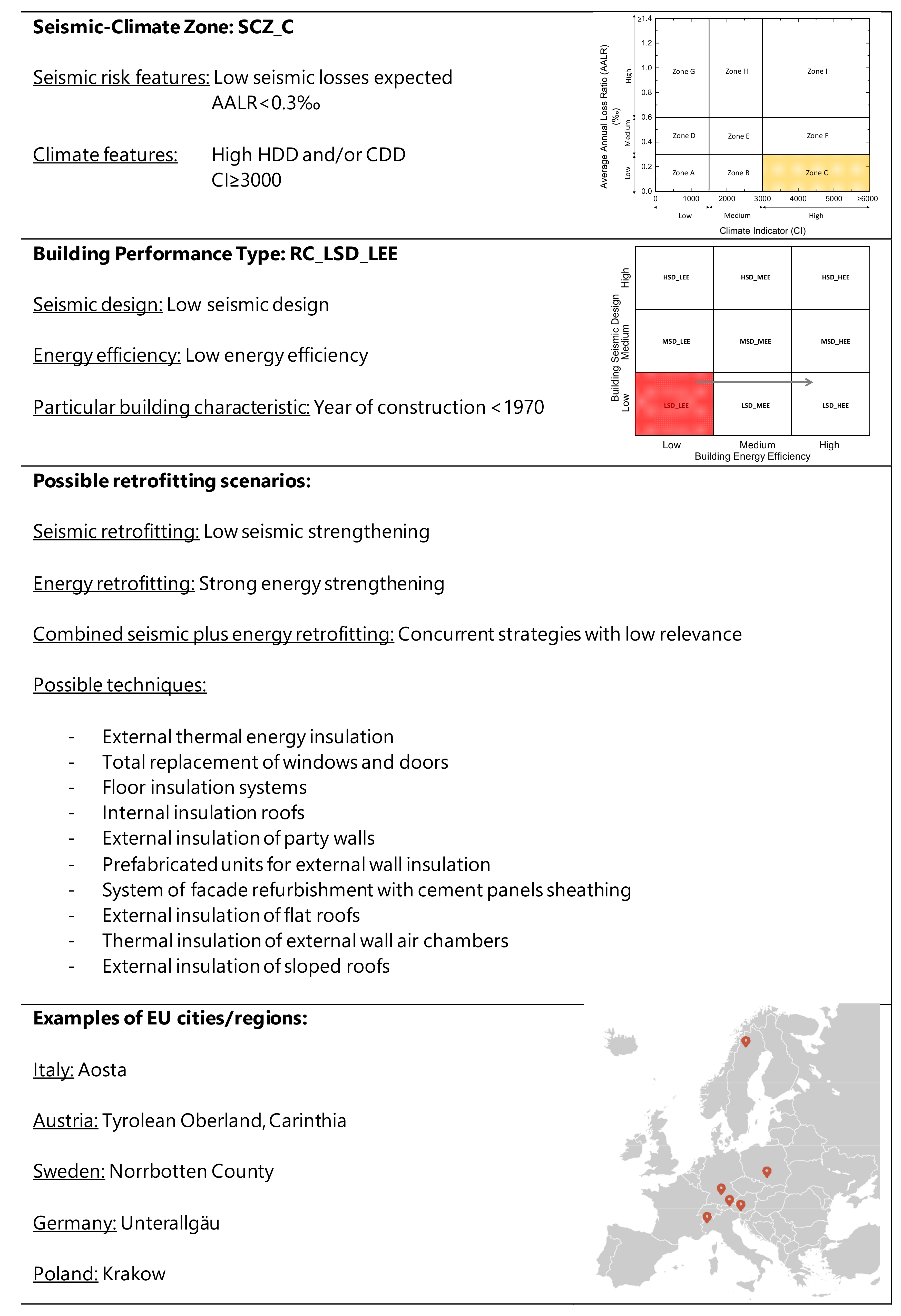 Energies 16 02408 g014