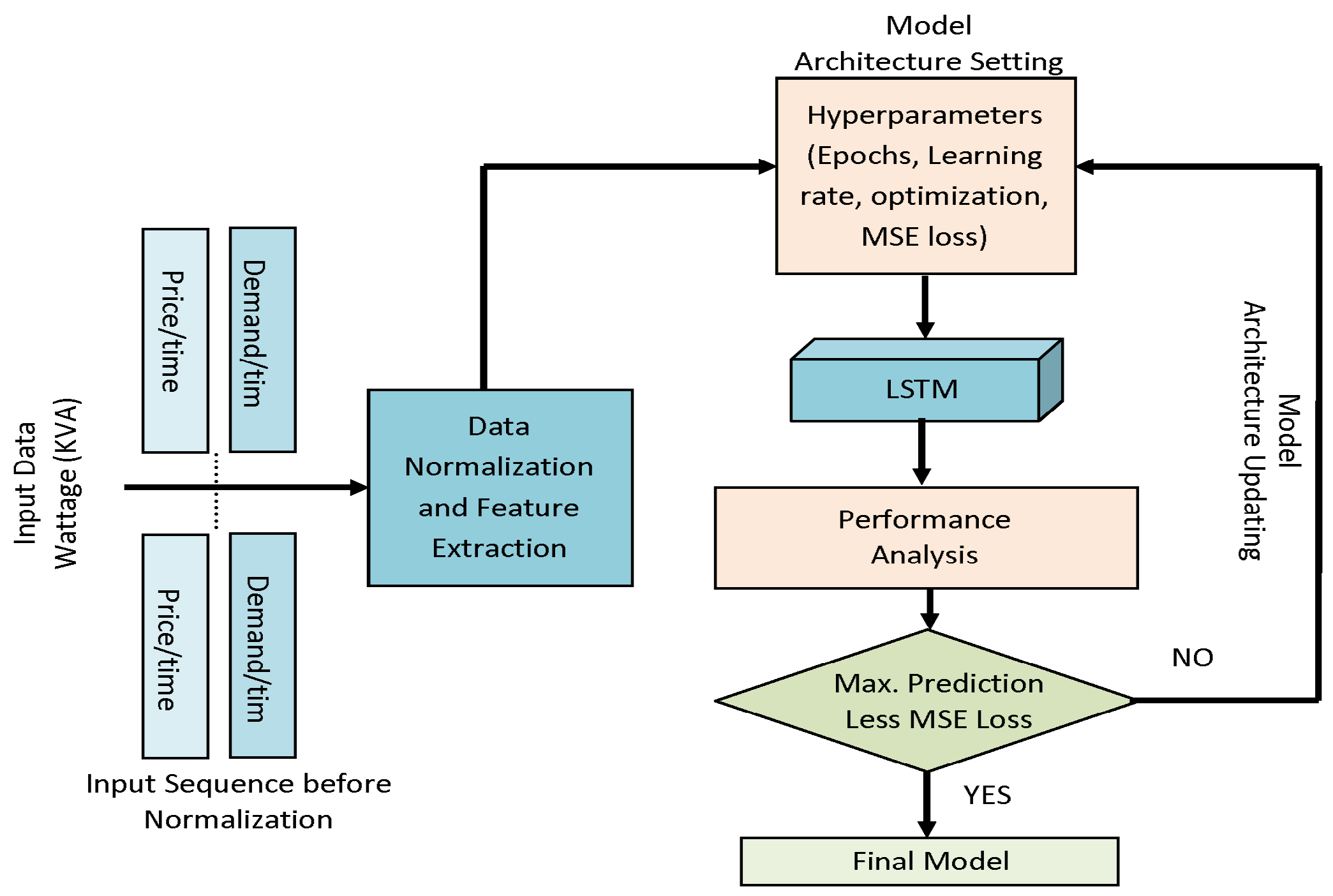 Energies 16 02410 g003