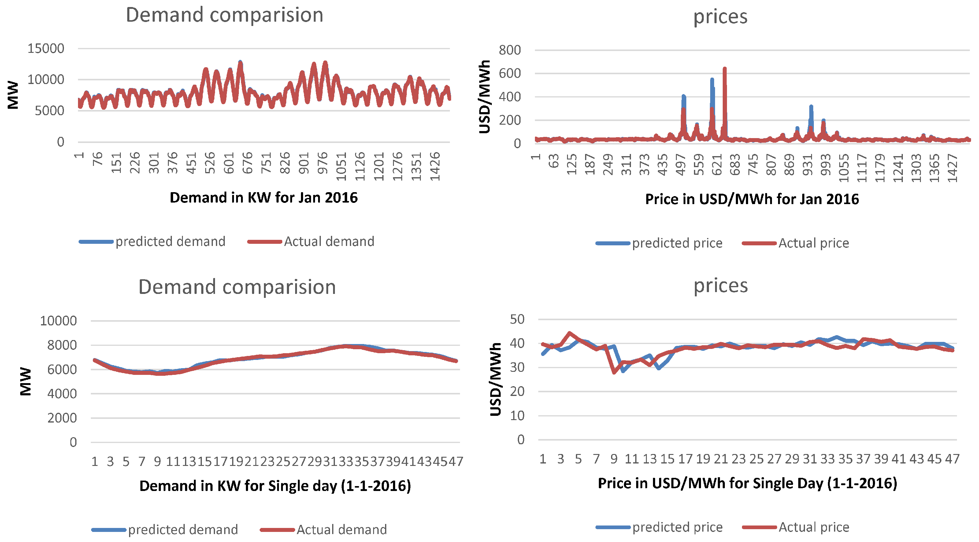 Energies 16 02410 g006