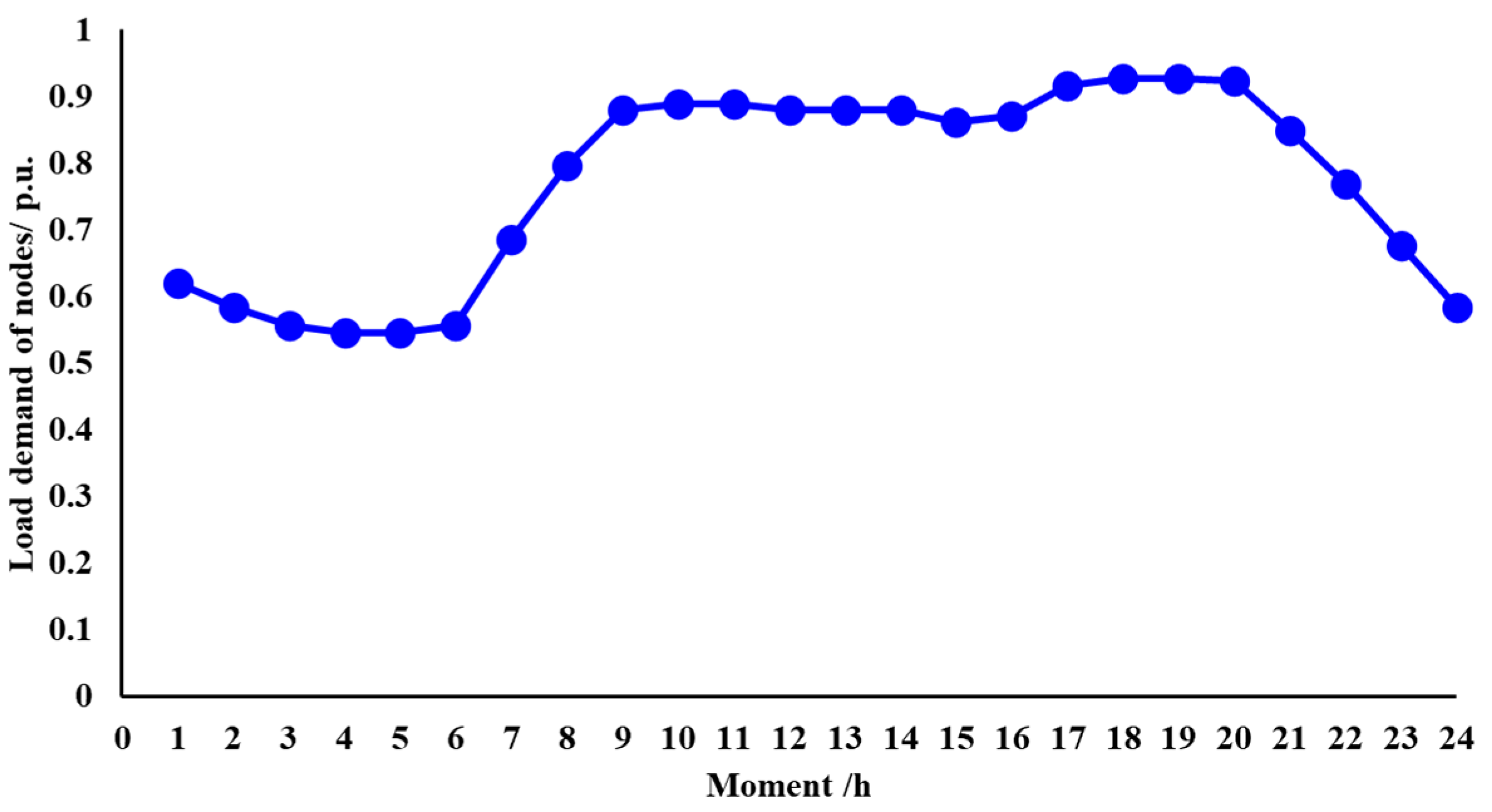 Energies 16 02411 g0a2