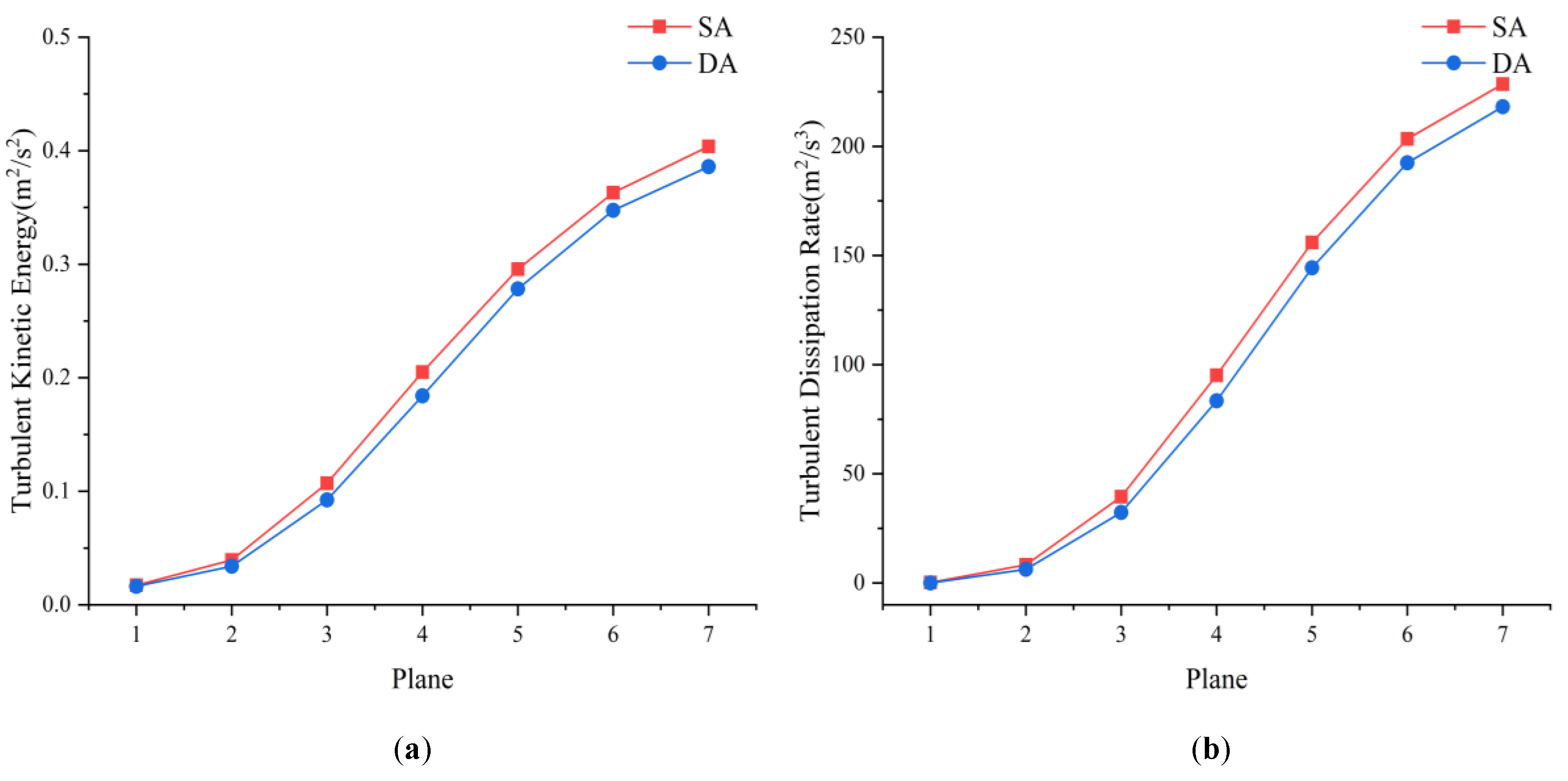Energies 16 02412 g011 550