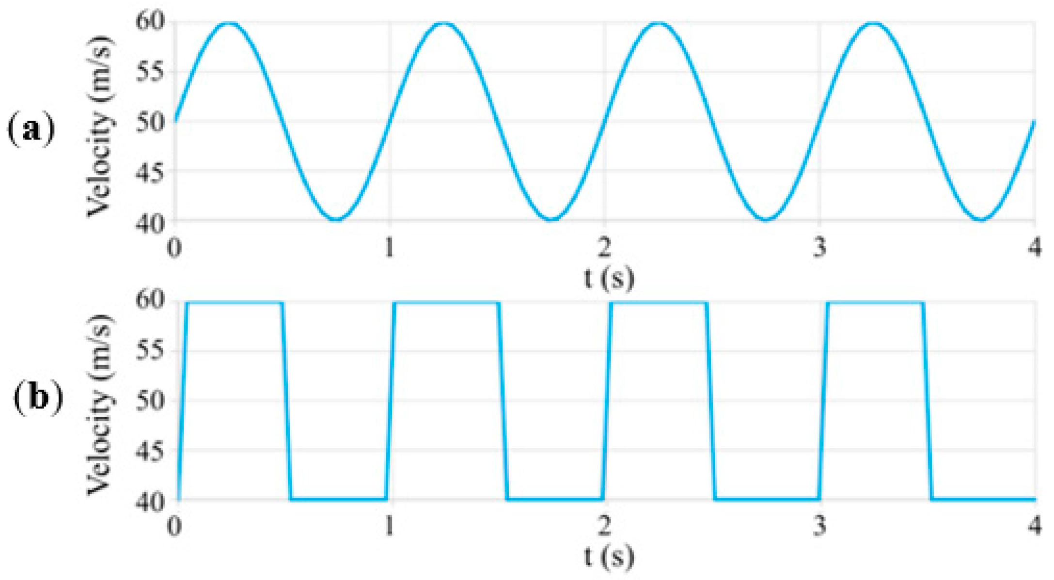 Energies 16 02412 g013 550