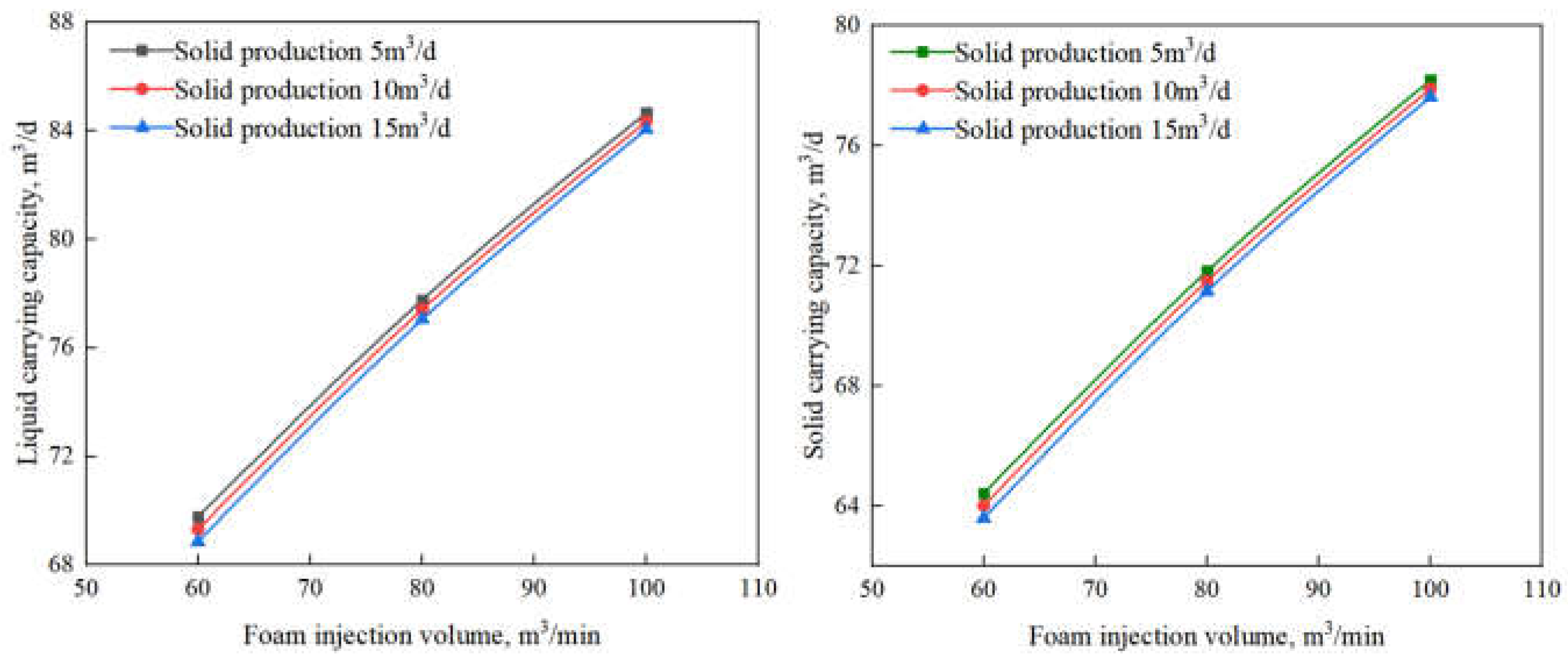 Energies 16 02414 g006b