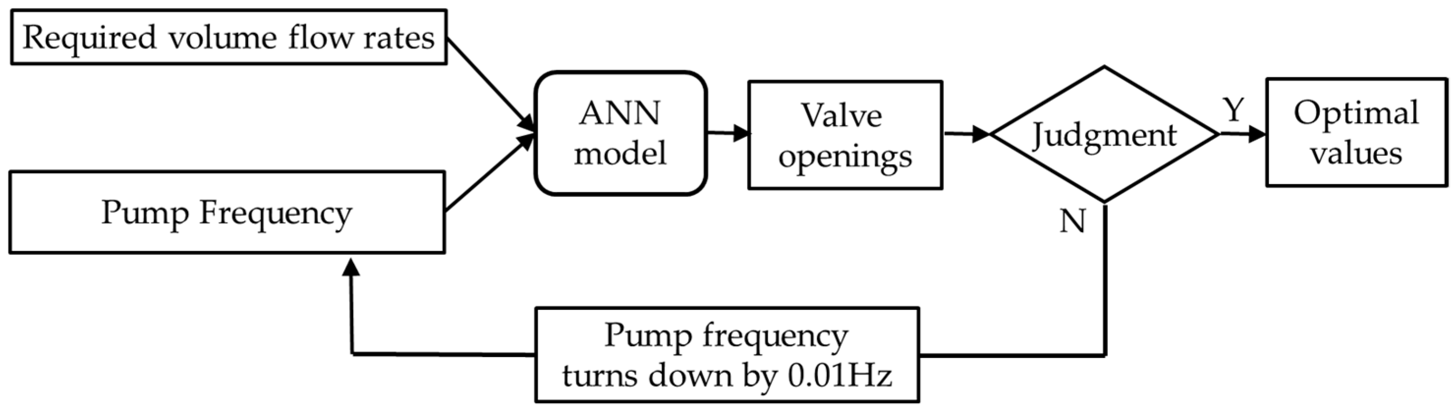 Energies 16 02416 g002