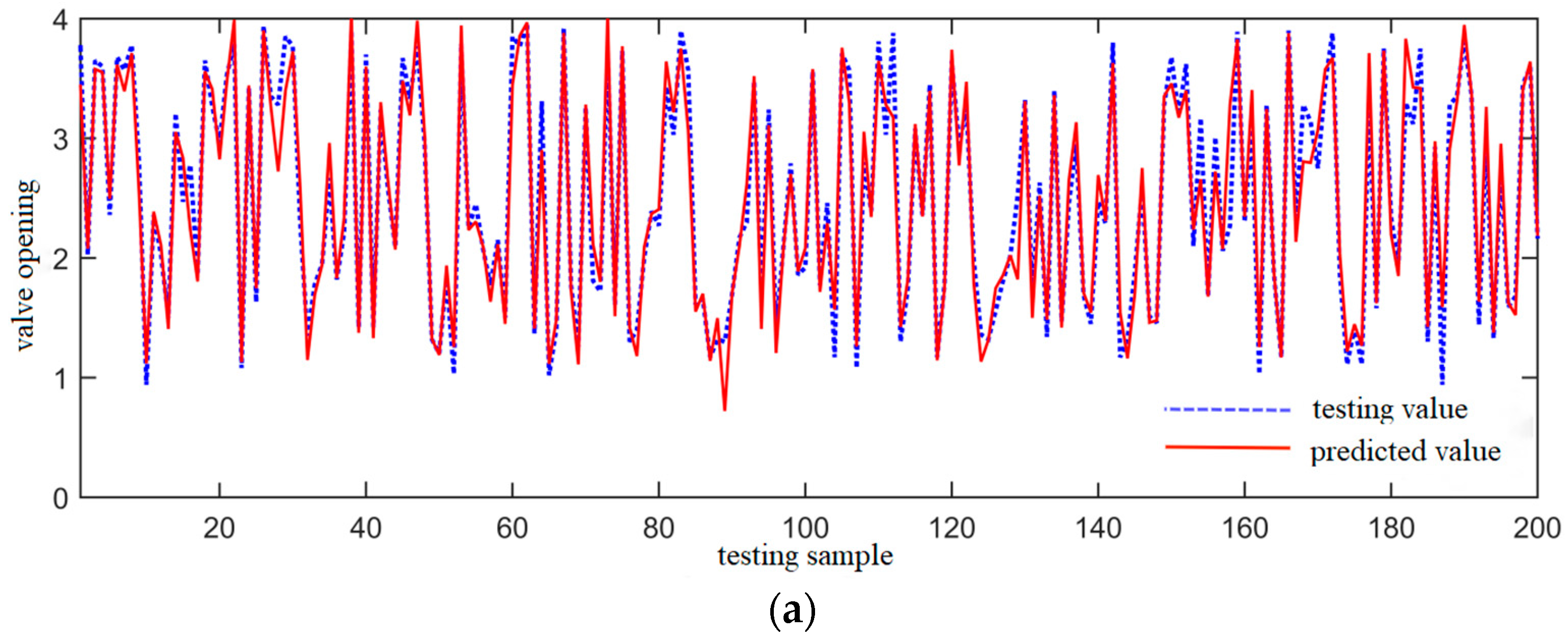 Energies 16 02416 g006a