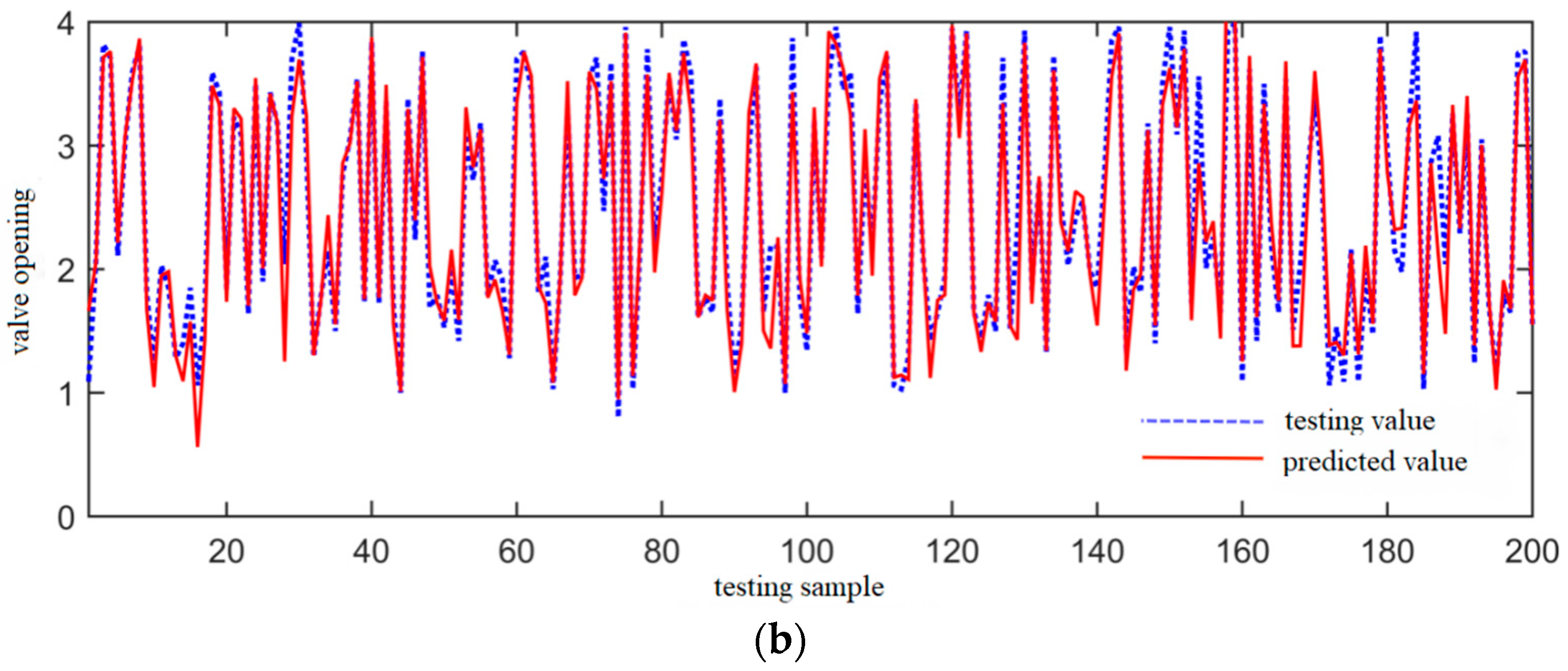 Energies 16 02416 g006b