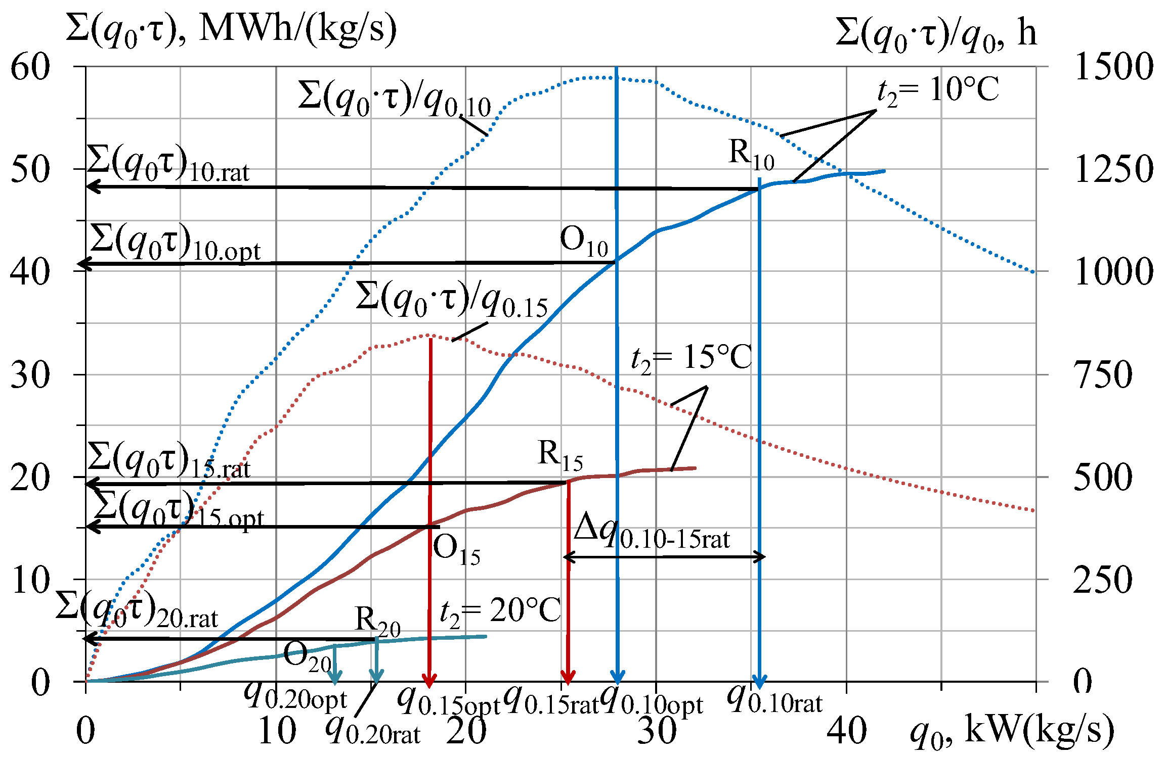 Energies 16 02417 g001 Energies 16 02417 g001