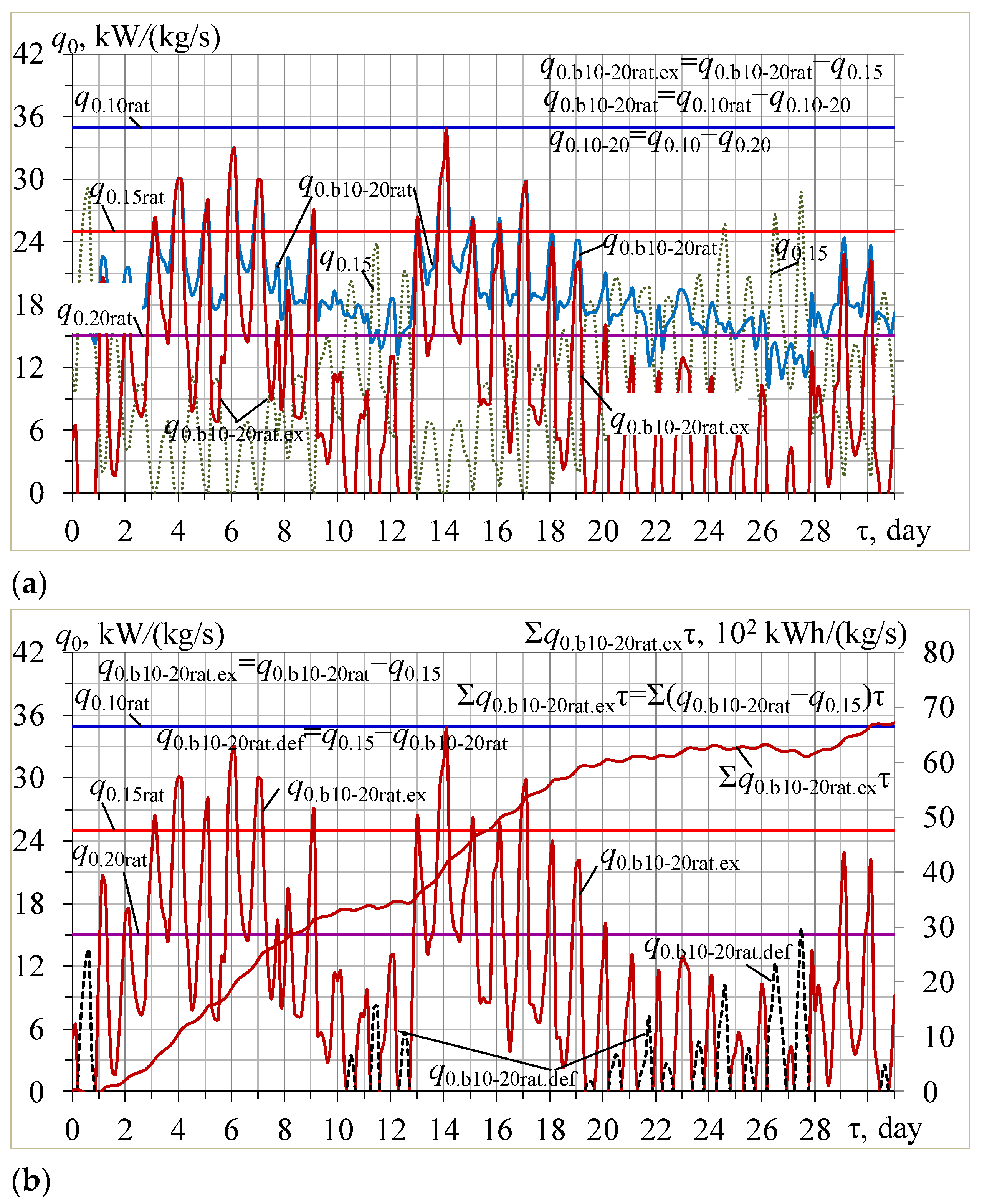 Energies 16 02417 g003 Energies 16 02417 g003