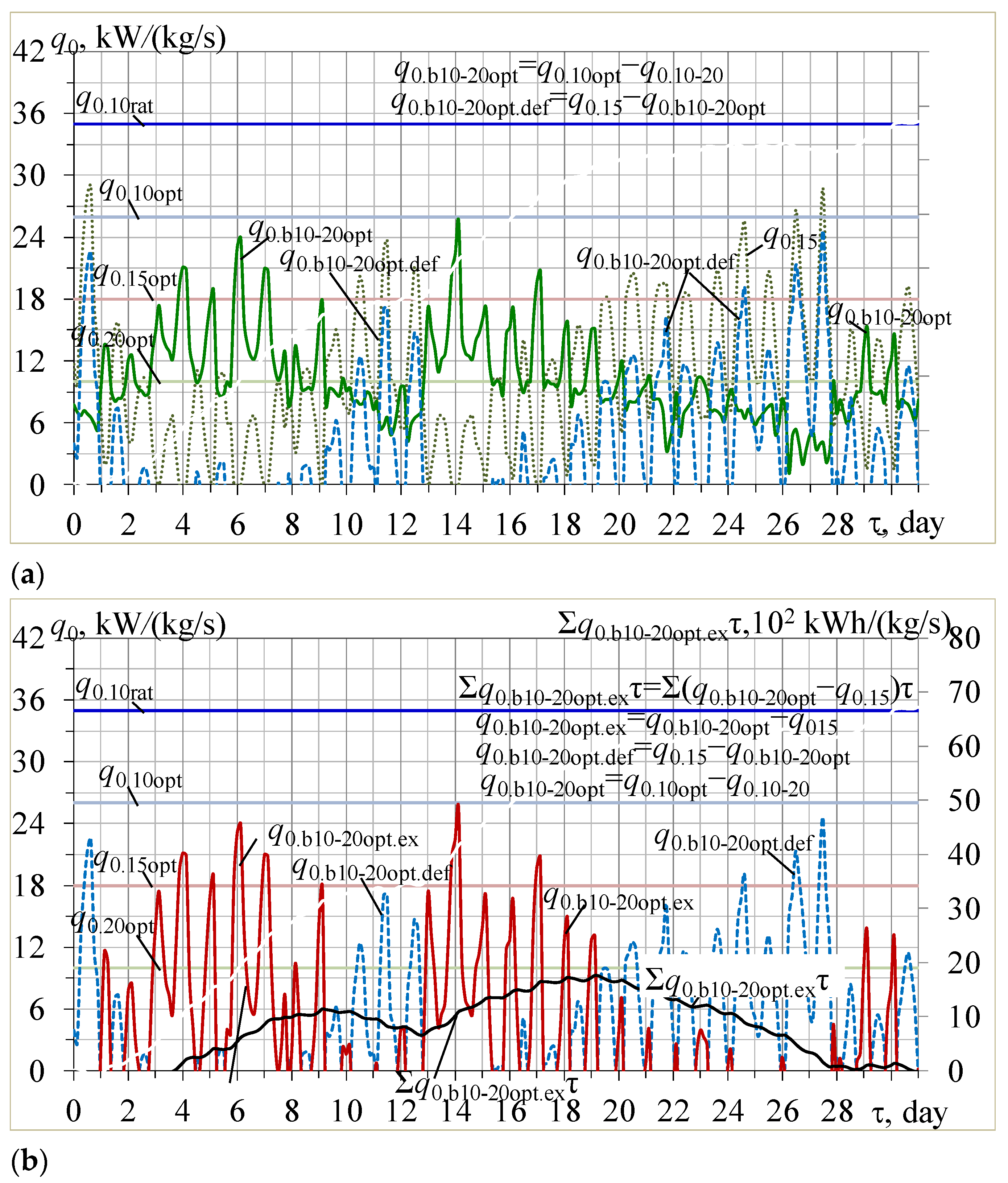 Energies 16 02417 g004 Energies 16 02417 g004