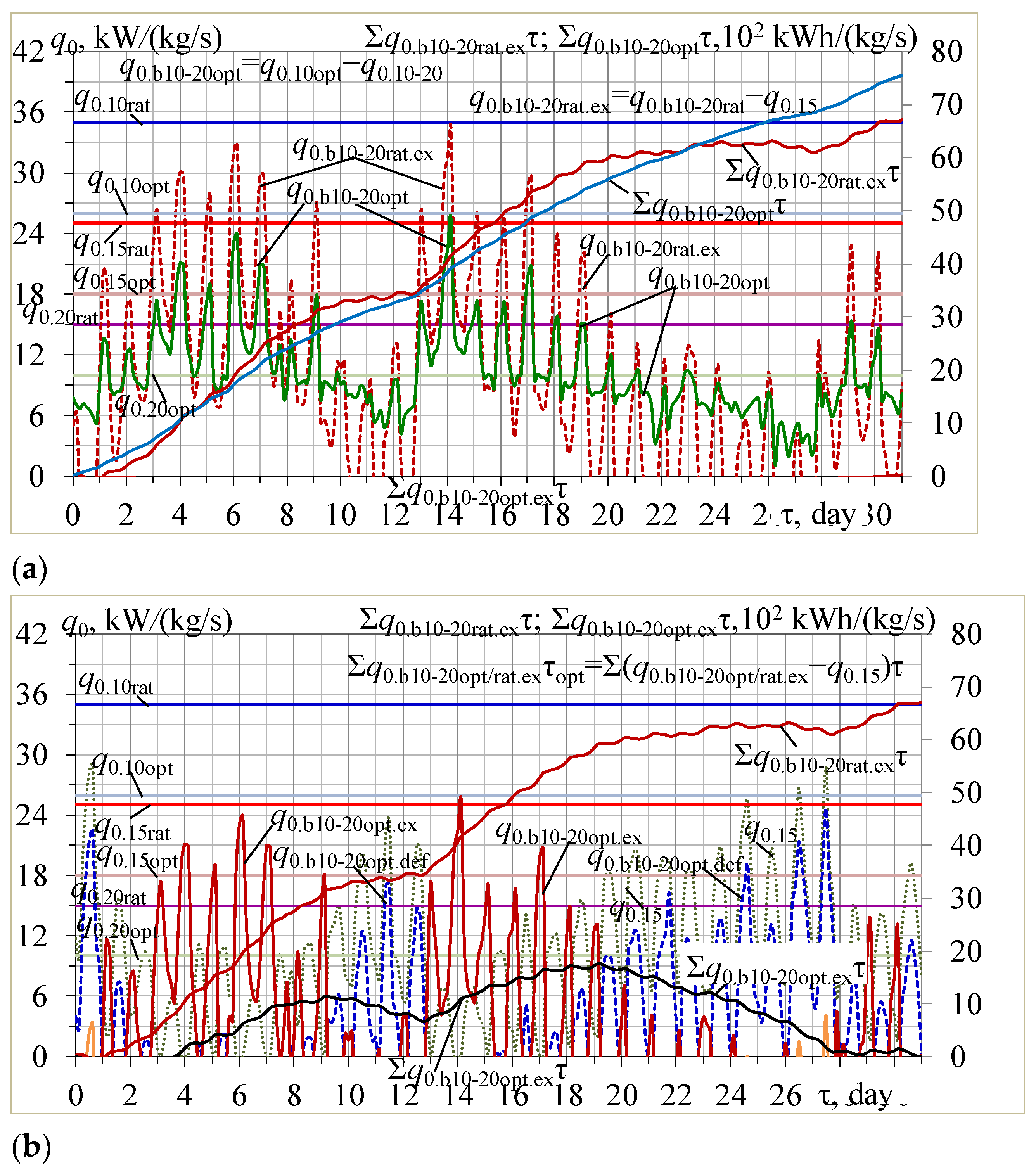 Energies 16 02417 g005 Energies 16 02417 g005