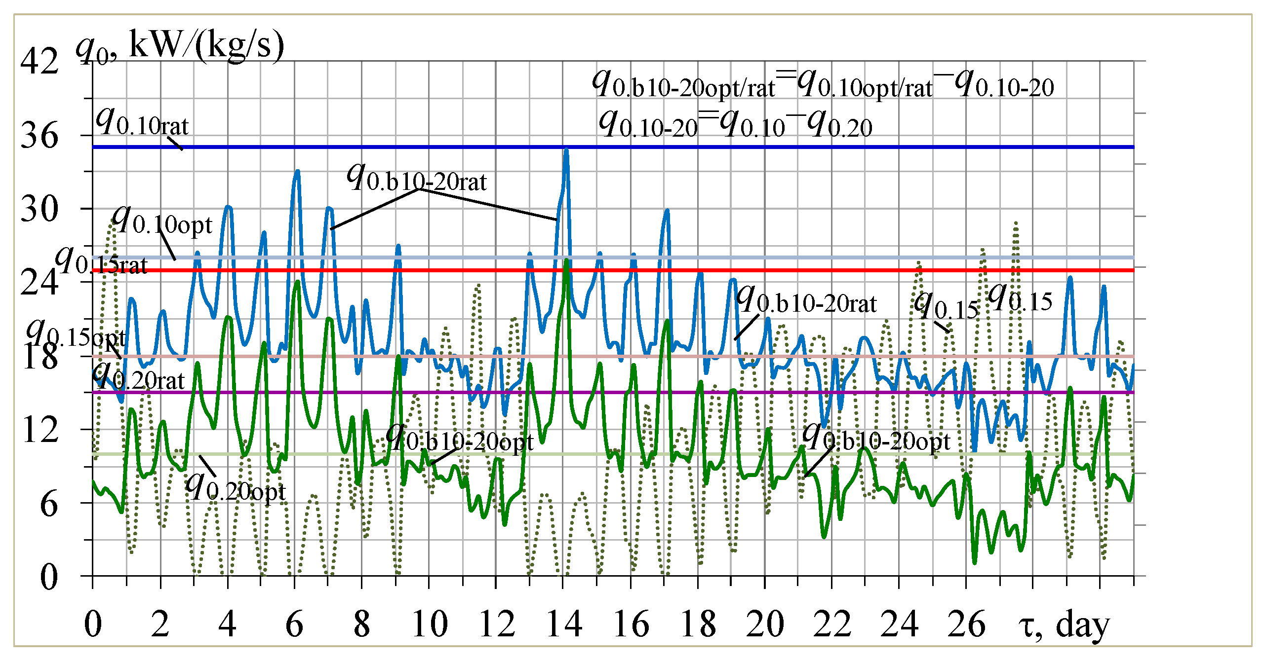 Energies 16 02417 g006 Energies 16 02417 g006