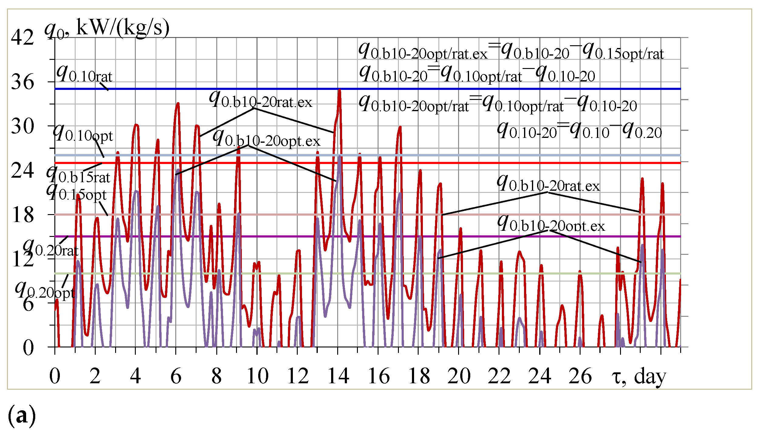 Energies 16 02417 g007a Energies 16 02417 g007a