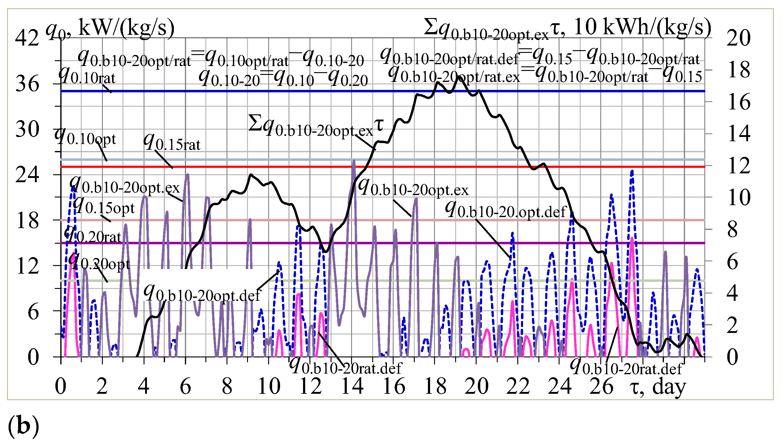 Energies 16 02417 g007b Energies 16 02417 g007b