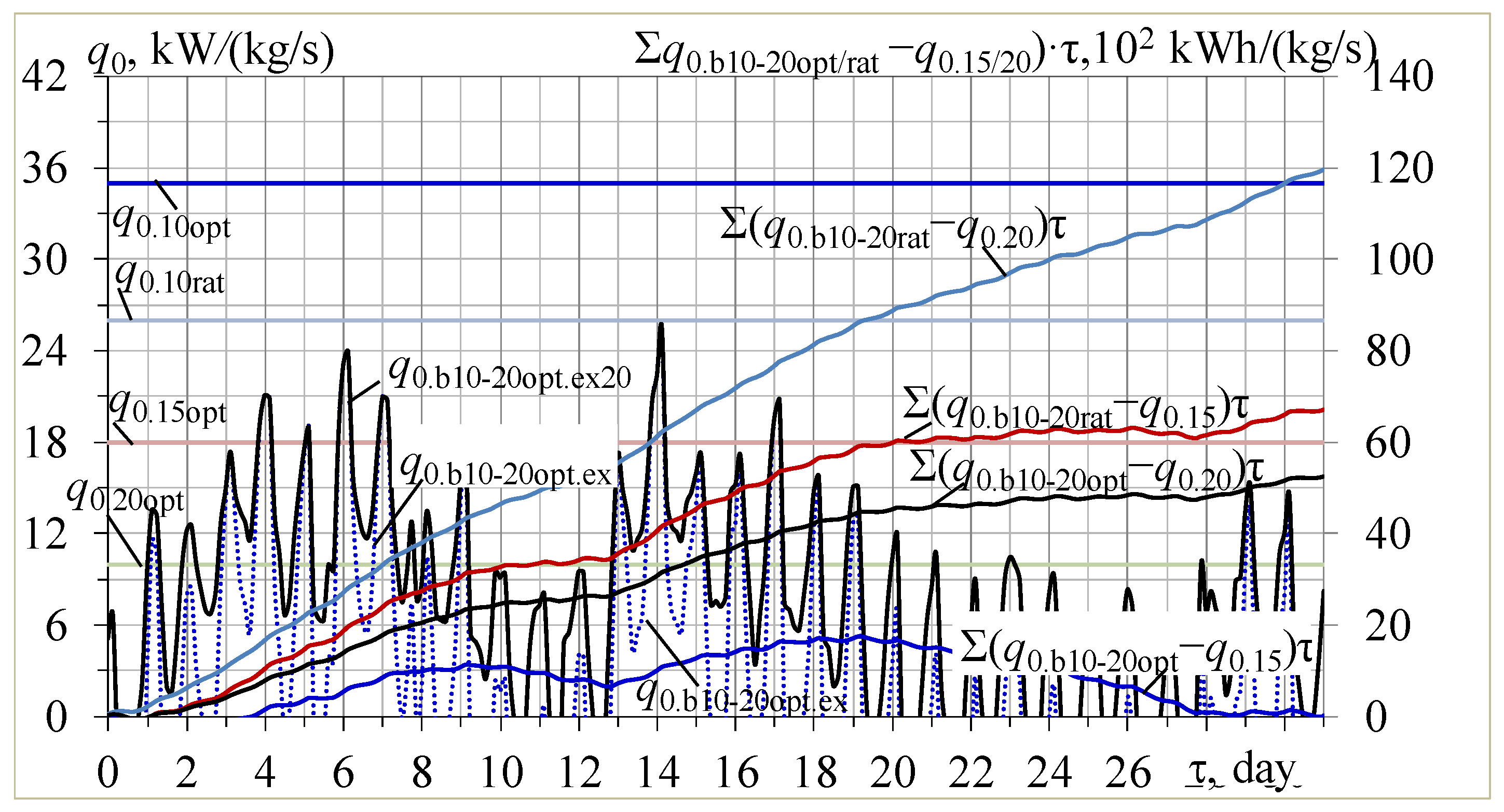 Energies 16 02417 g009 Energies 16 02417 g009