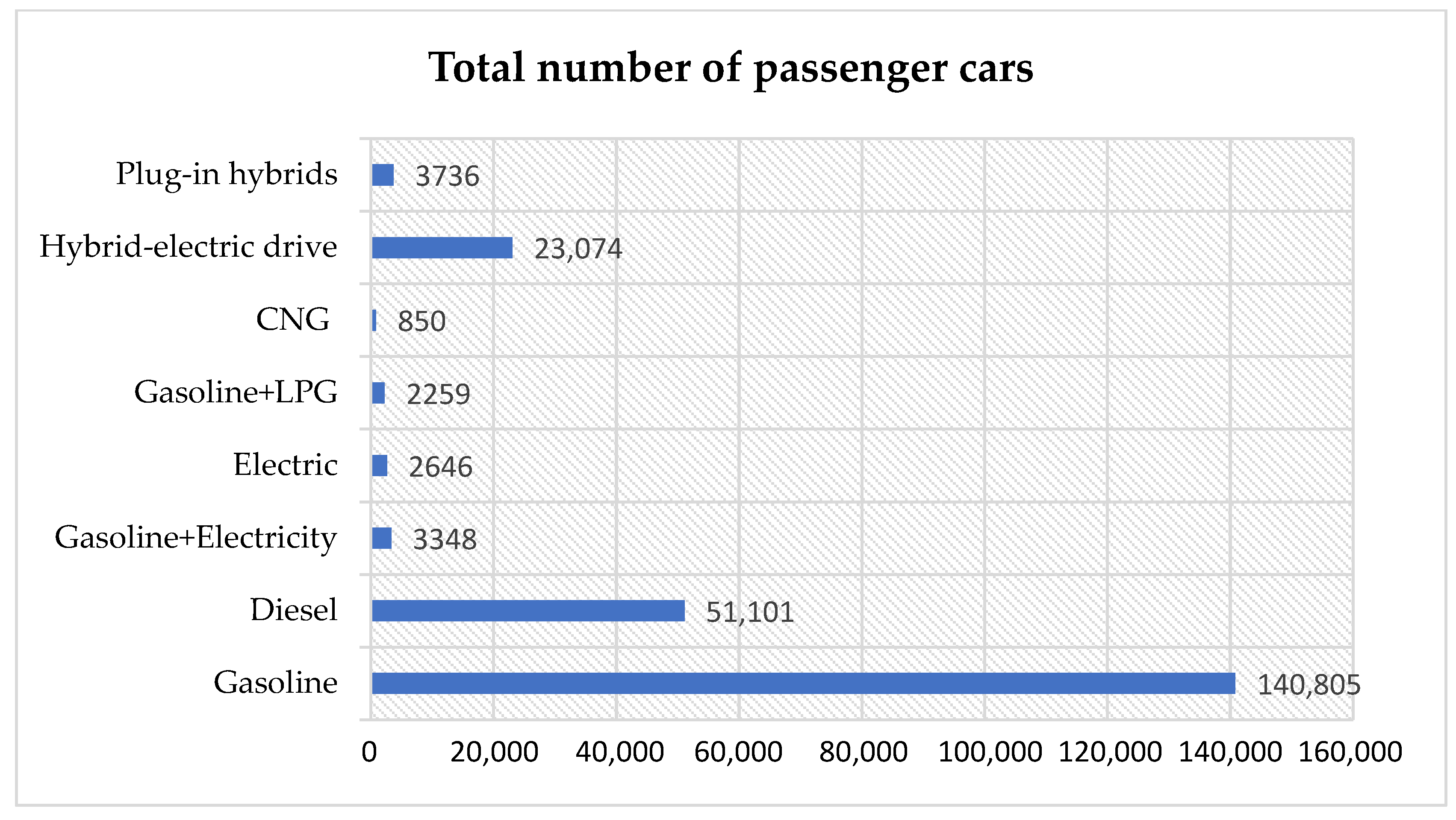 Energies 16 02418 g001 Energies 16 02418 g001