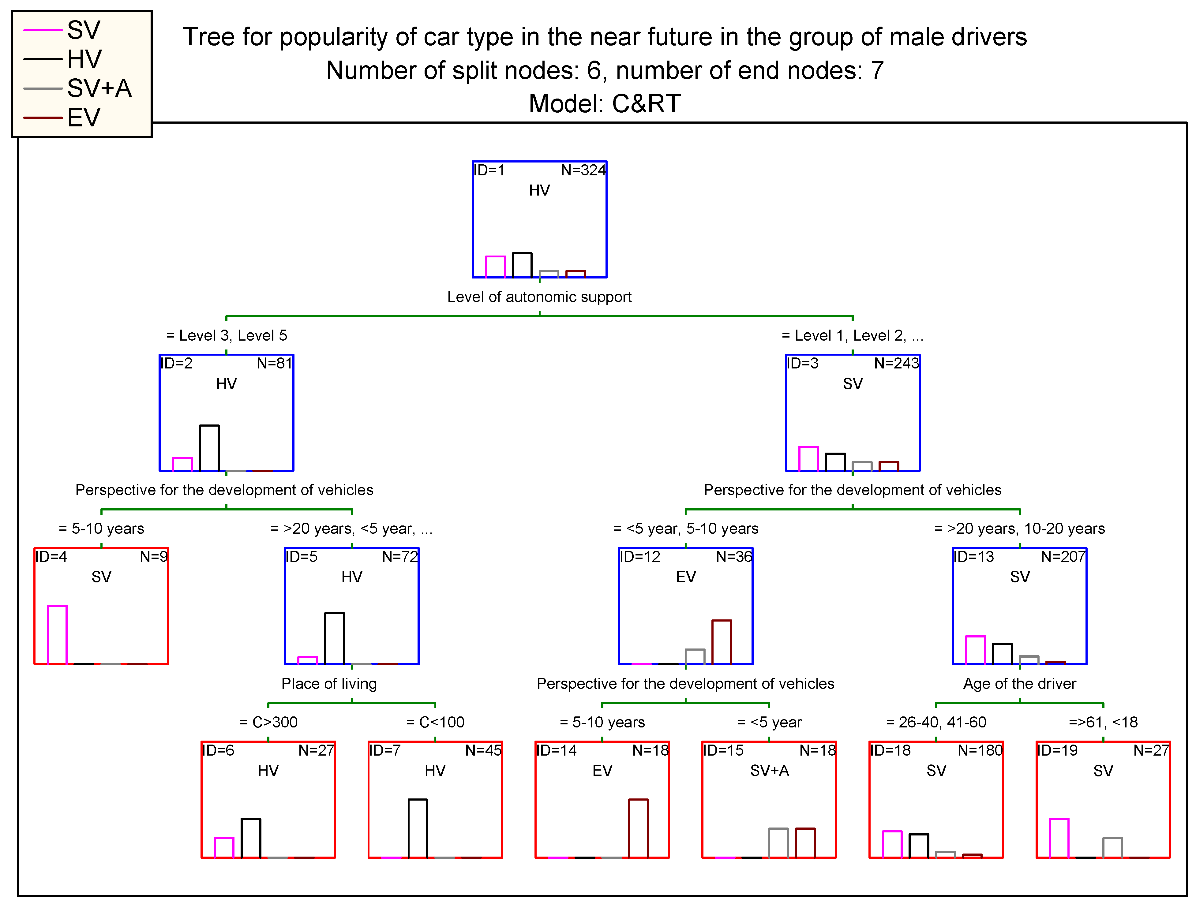 Energies 16 02418 g007 Energies 16 02418 g007