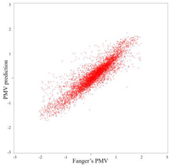 Energies 16 02419 i007