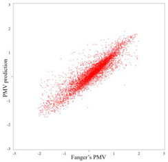 Energies 16 02419 i009