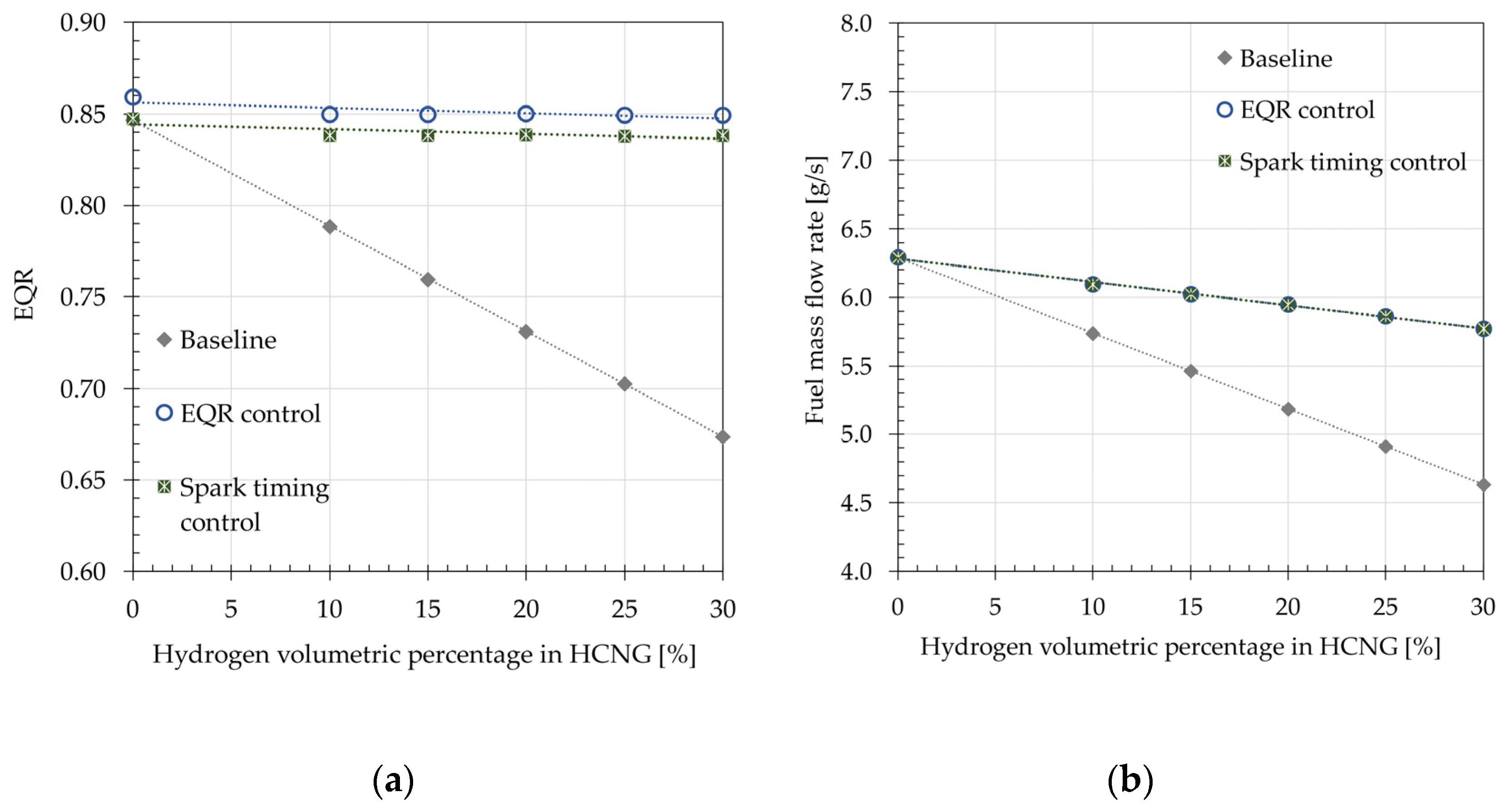 Energies 16 02420 g002 550
