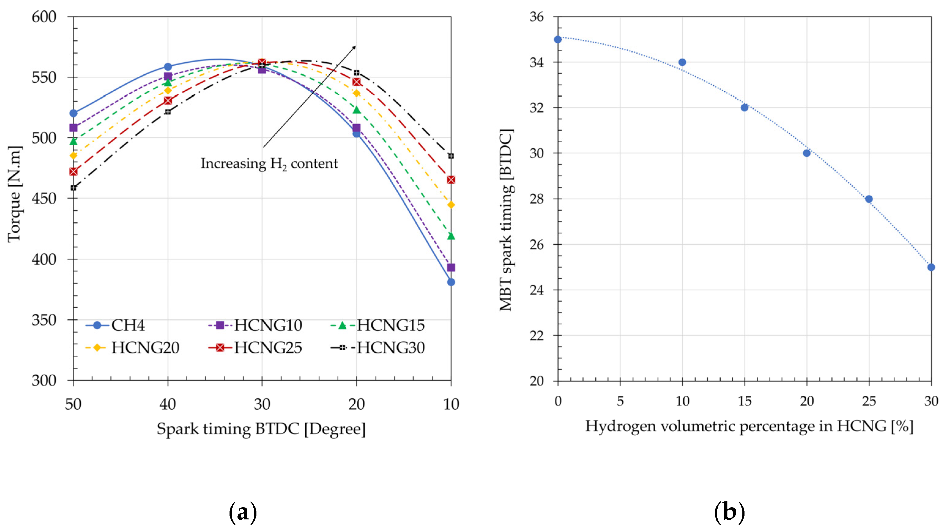 Energies 16 02420 g003 550