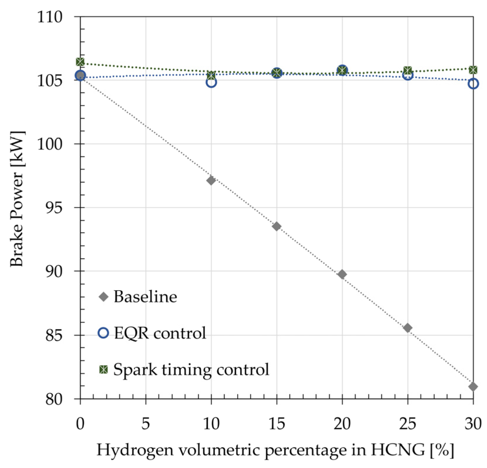 Energies 16 02420 g004 550
