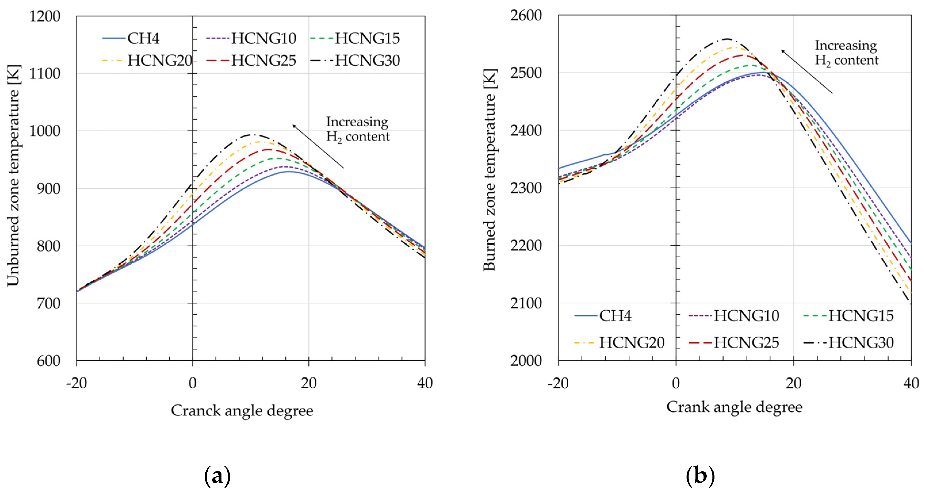 Energies 16 02420 g005 550