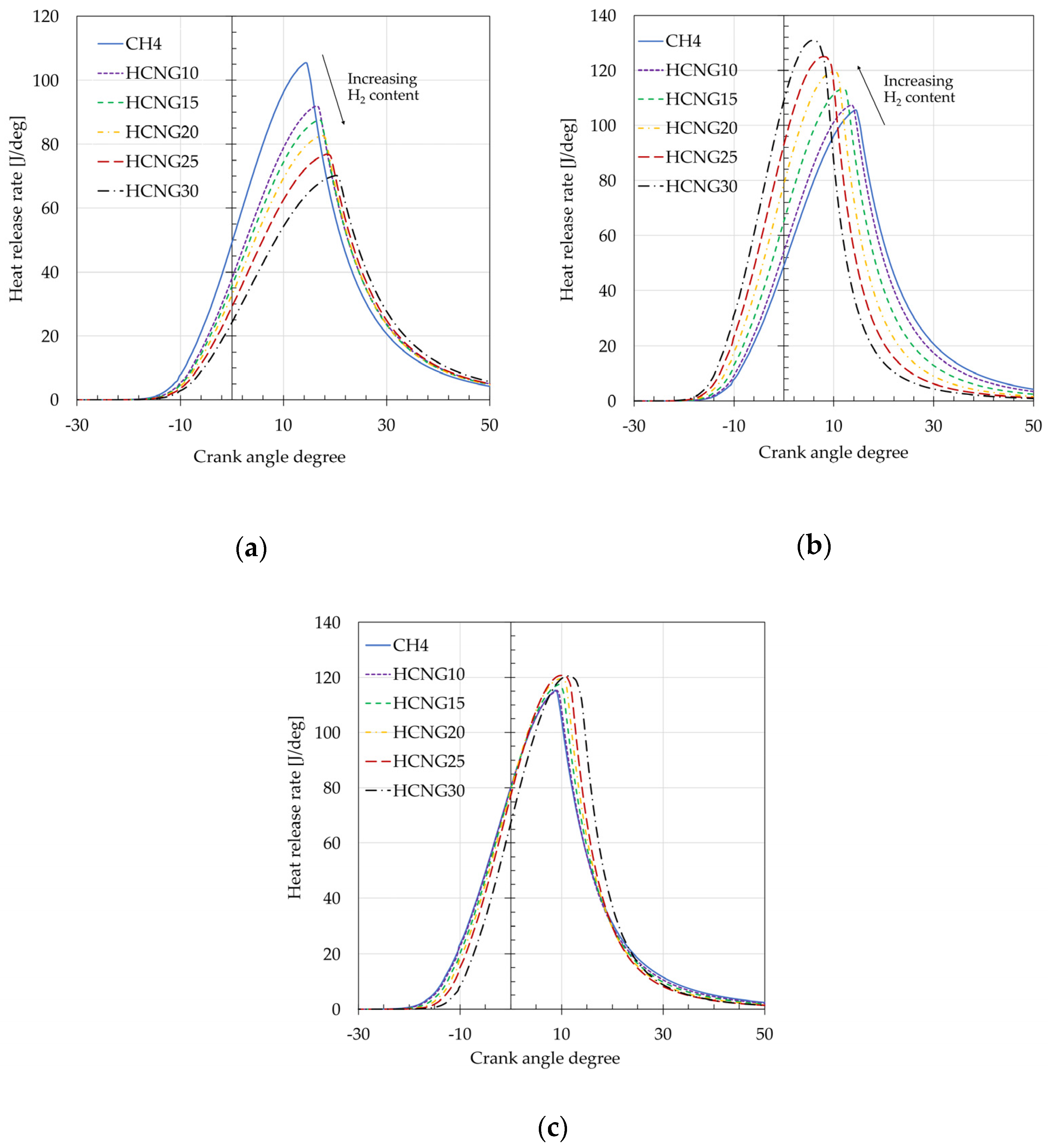 Energies 16 02420 g006 550