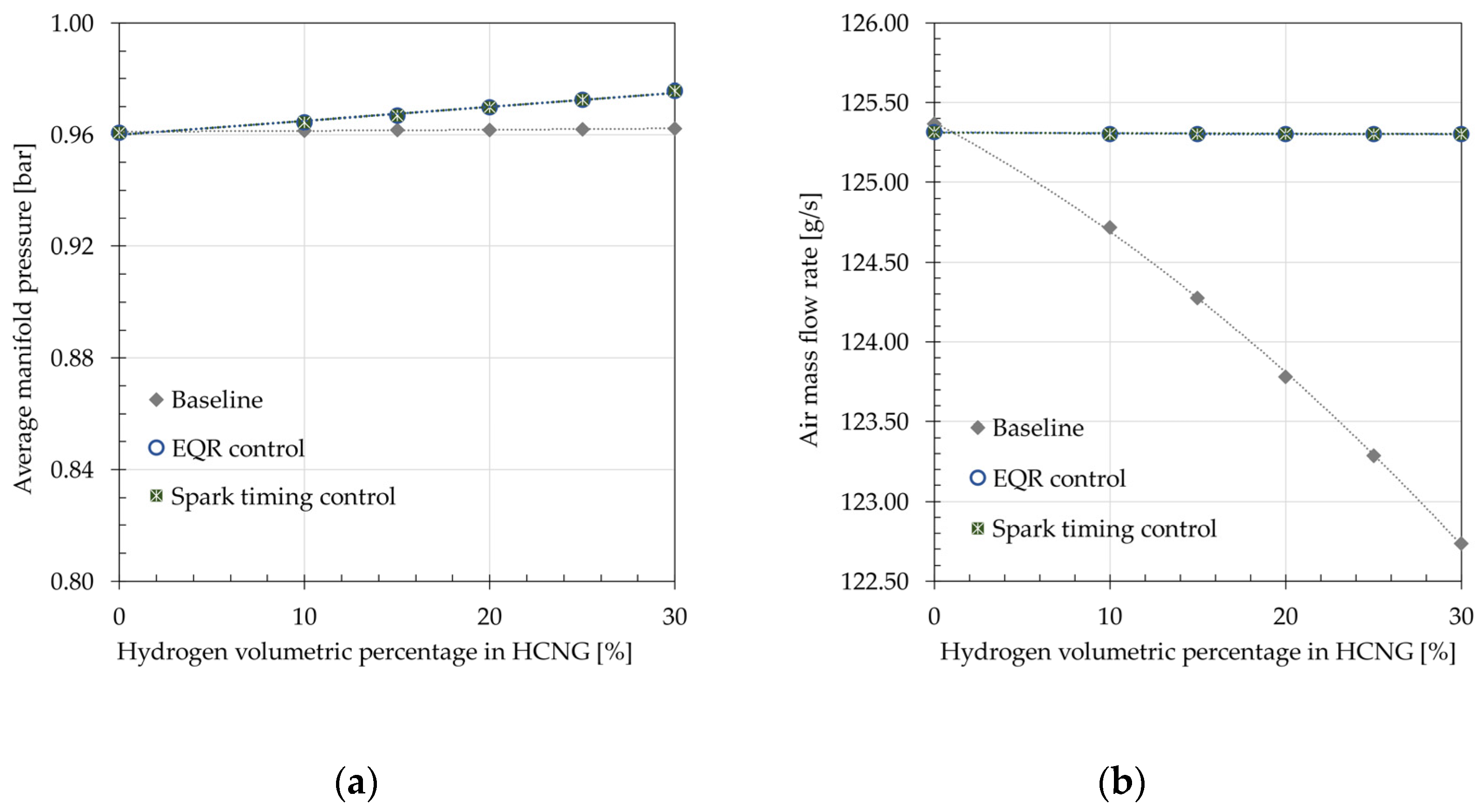 Energies 16 02420 g009 550
