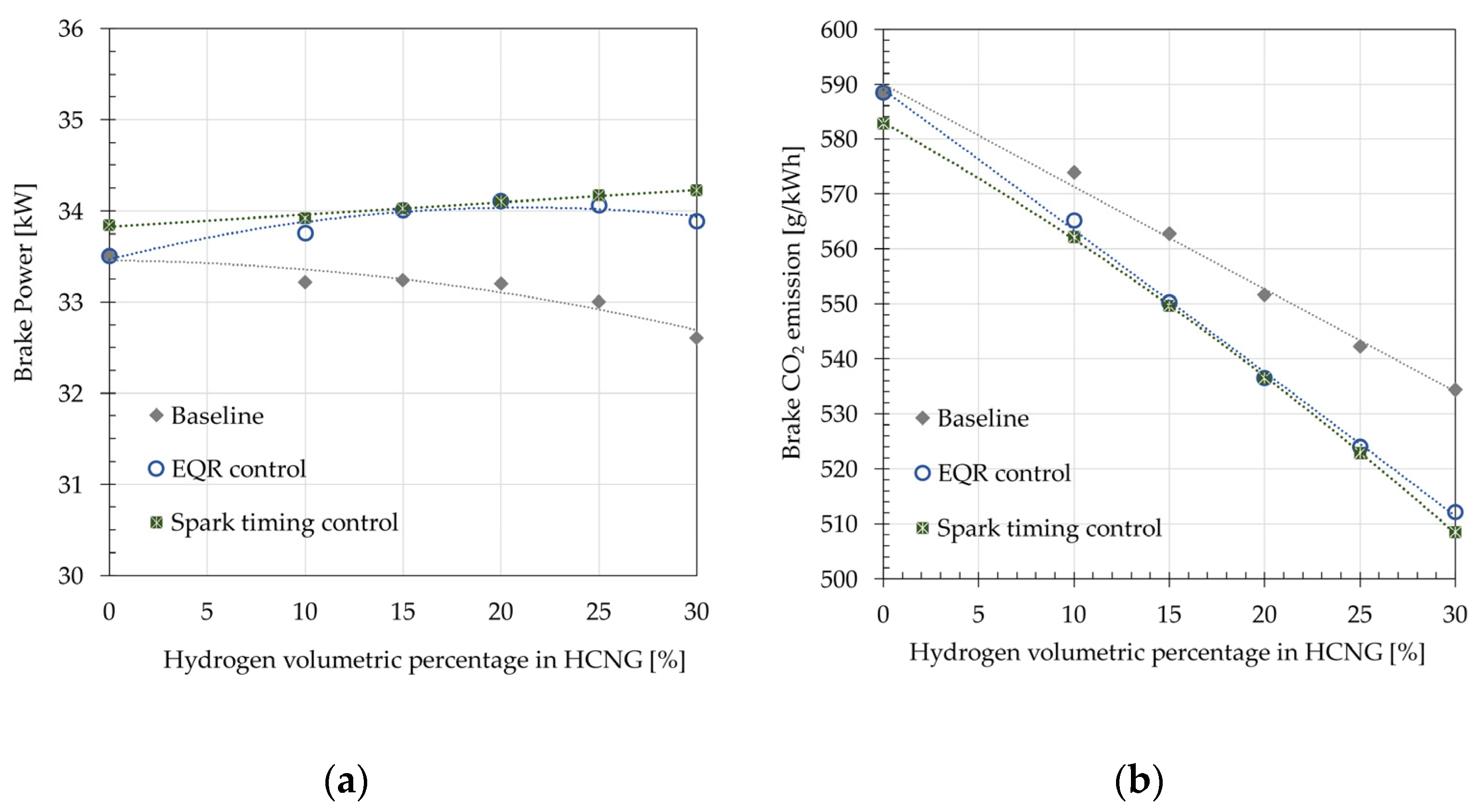 Energies 16 02420 g010 550
