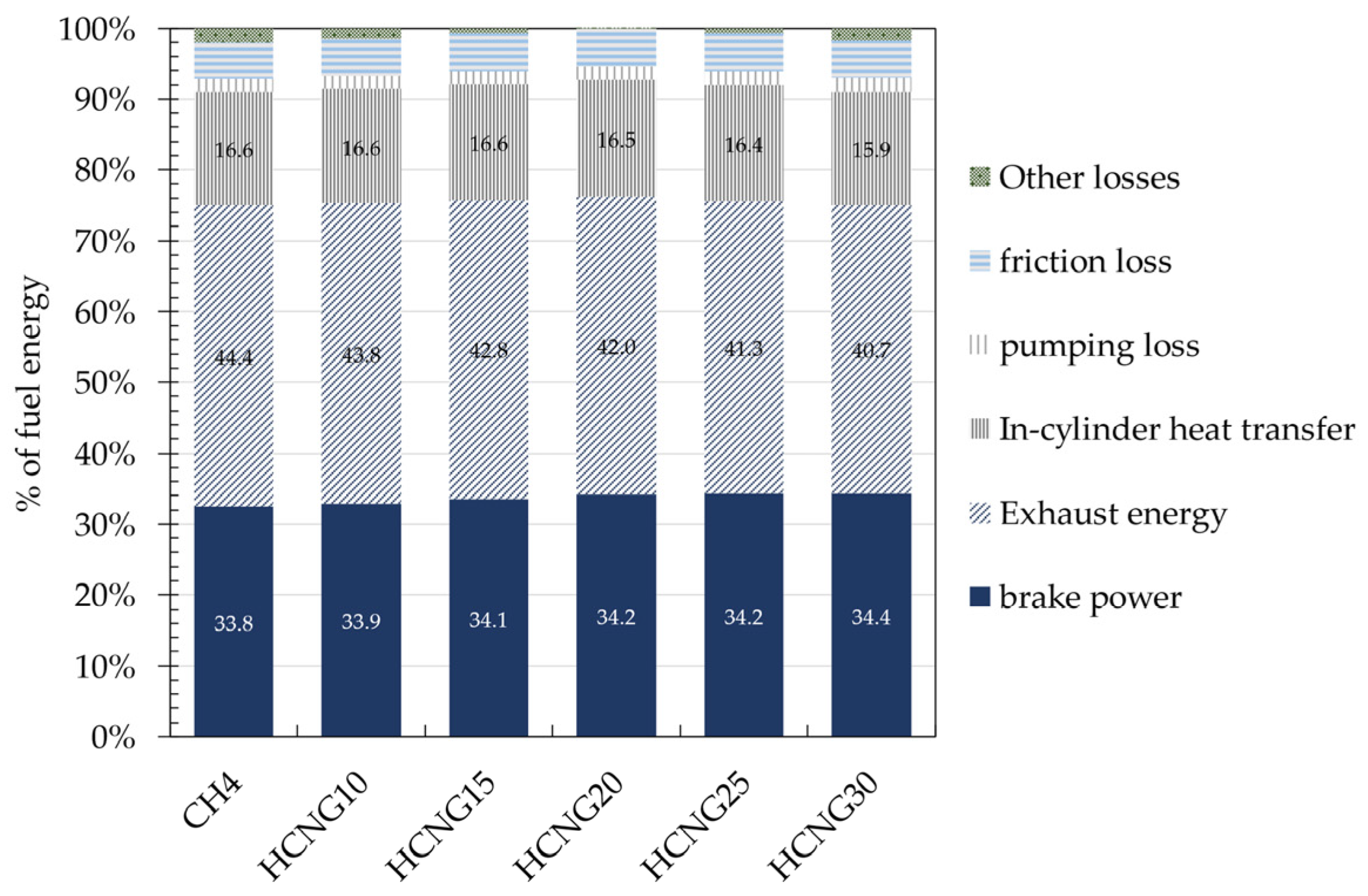 Energies 16 02420 g011 550