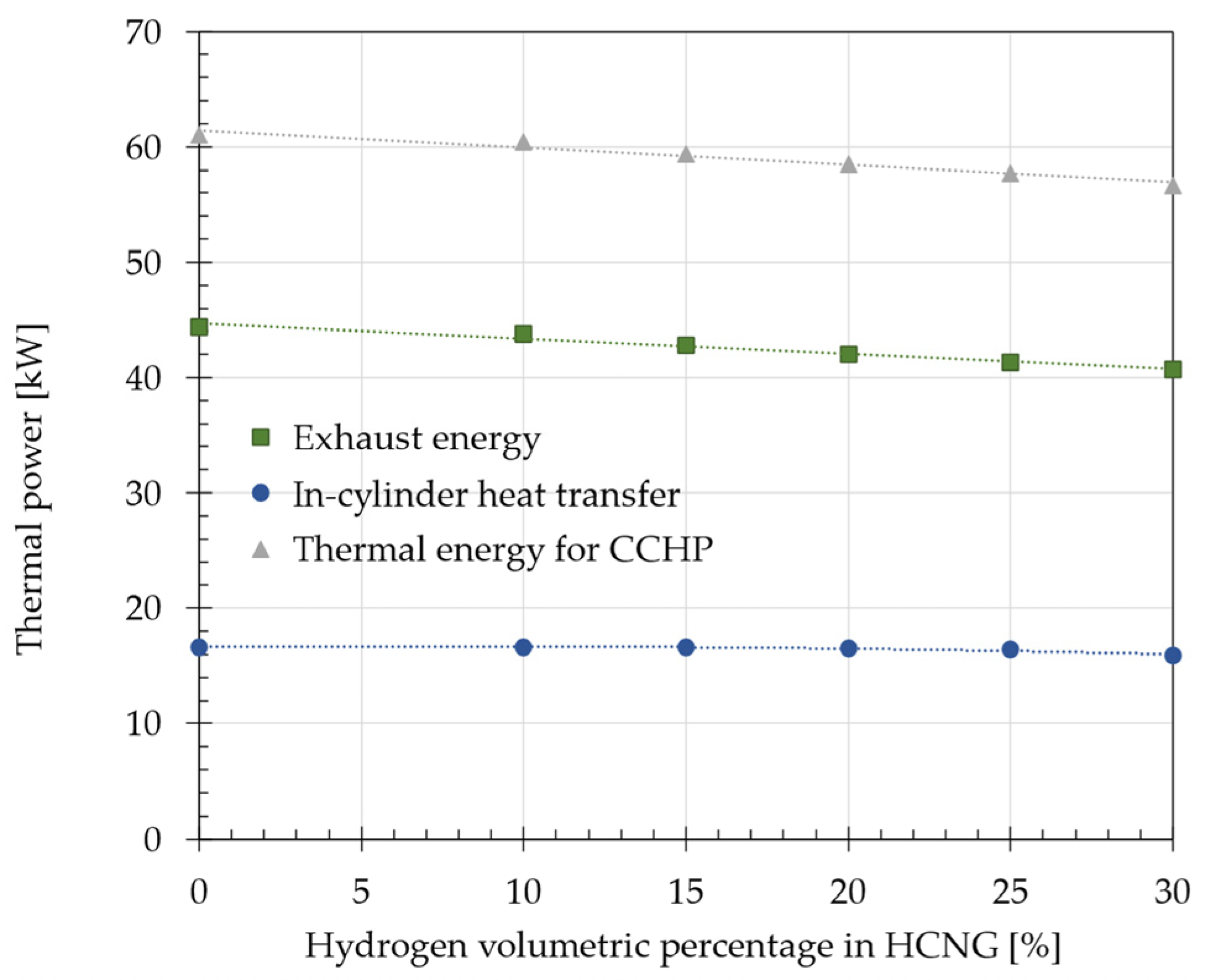 Energies 16 02420 g012 550