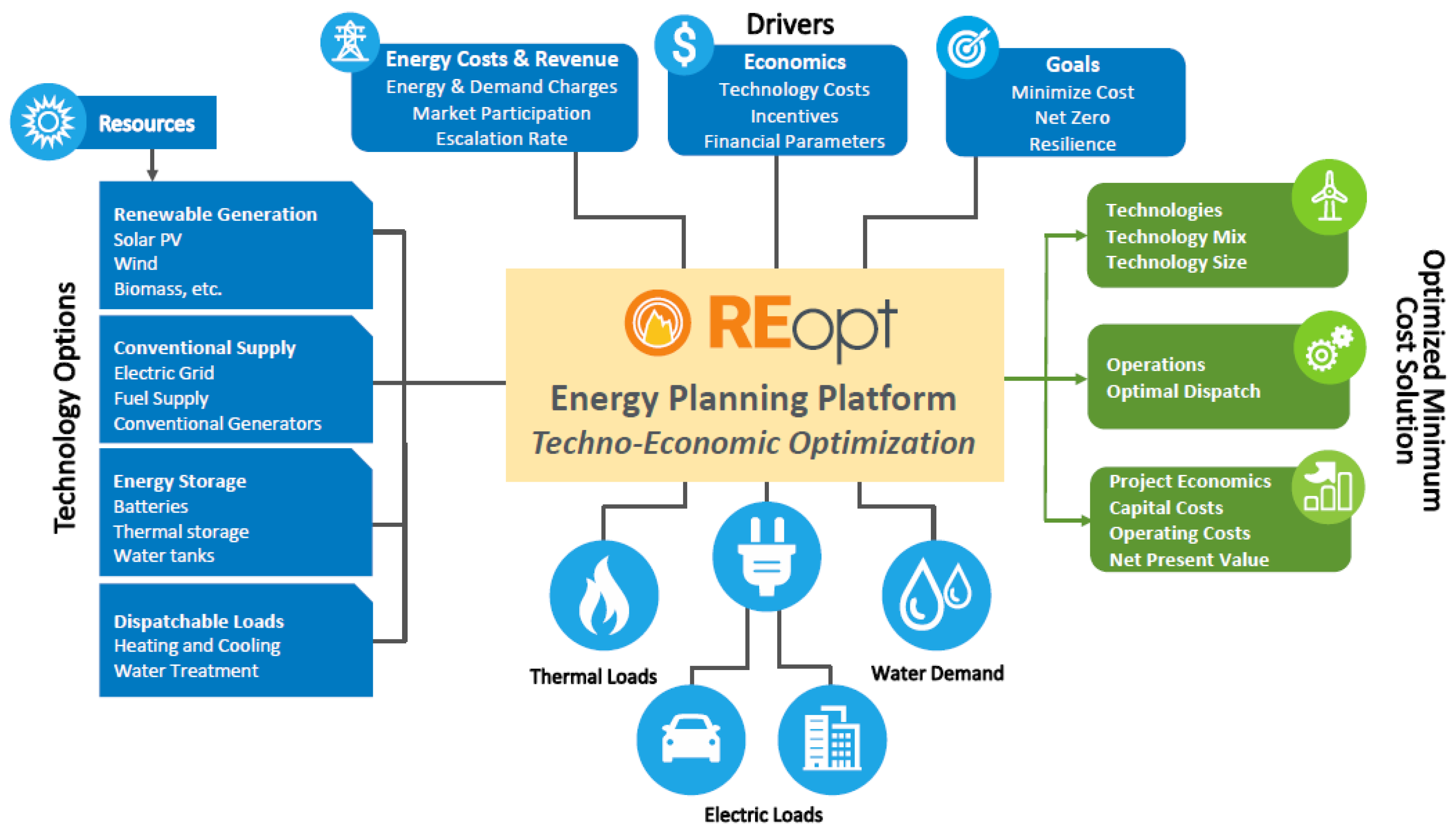 Energies 16 02421 g001