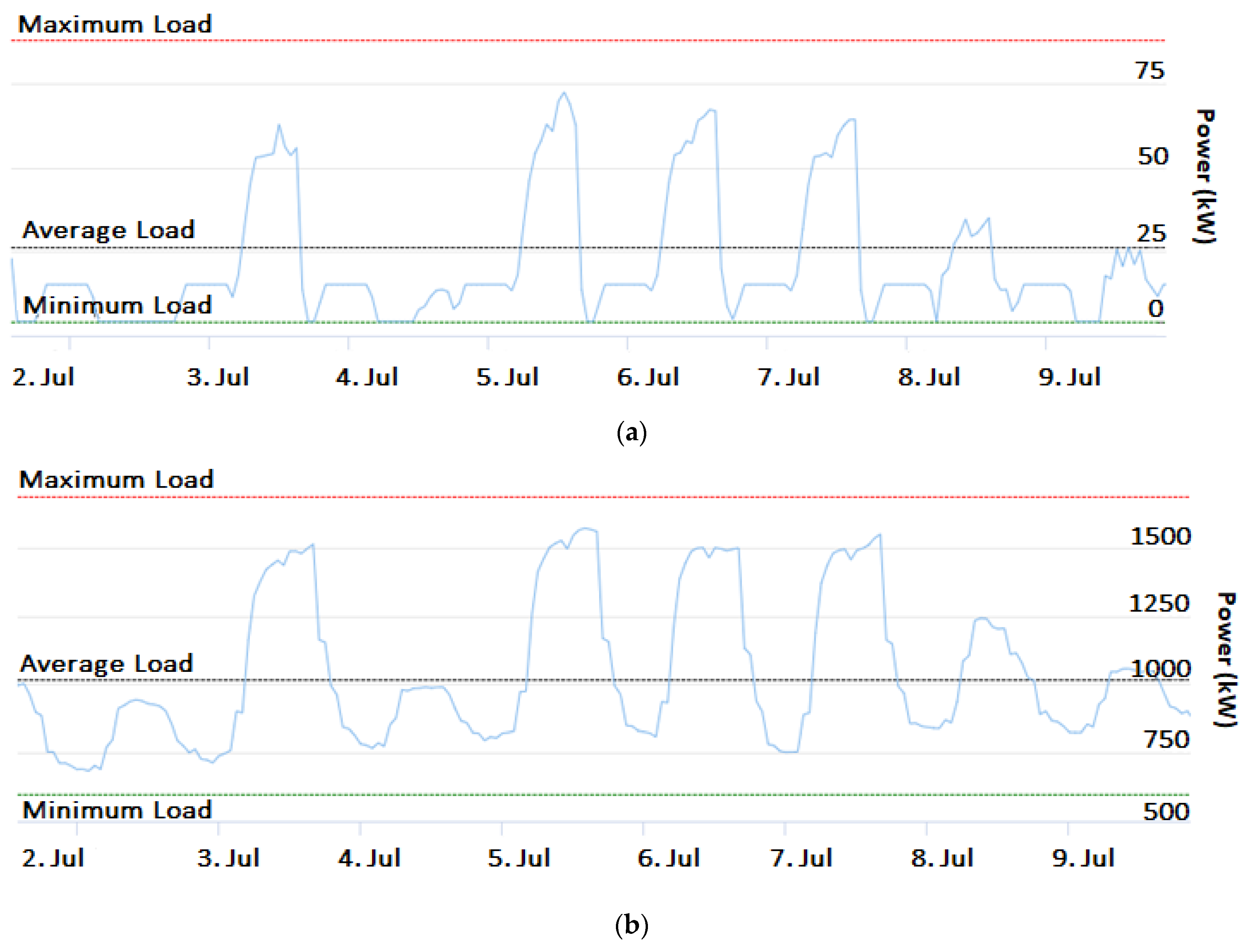 Energies 16 02421 g002a