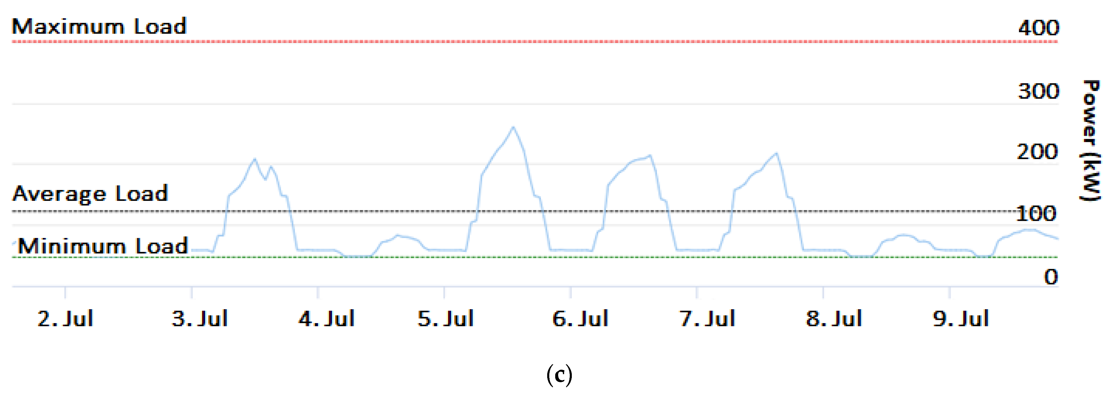 Energies 16 02421 g002b