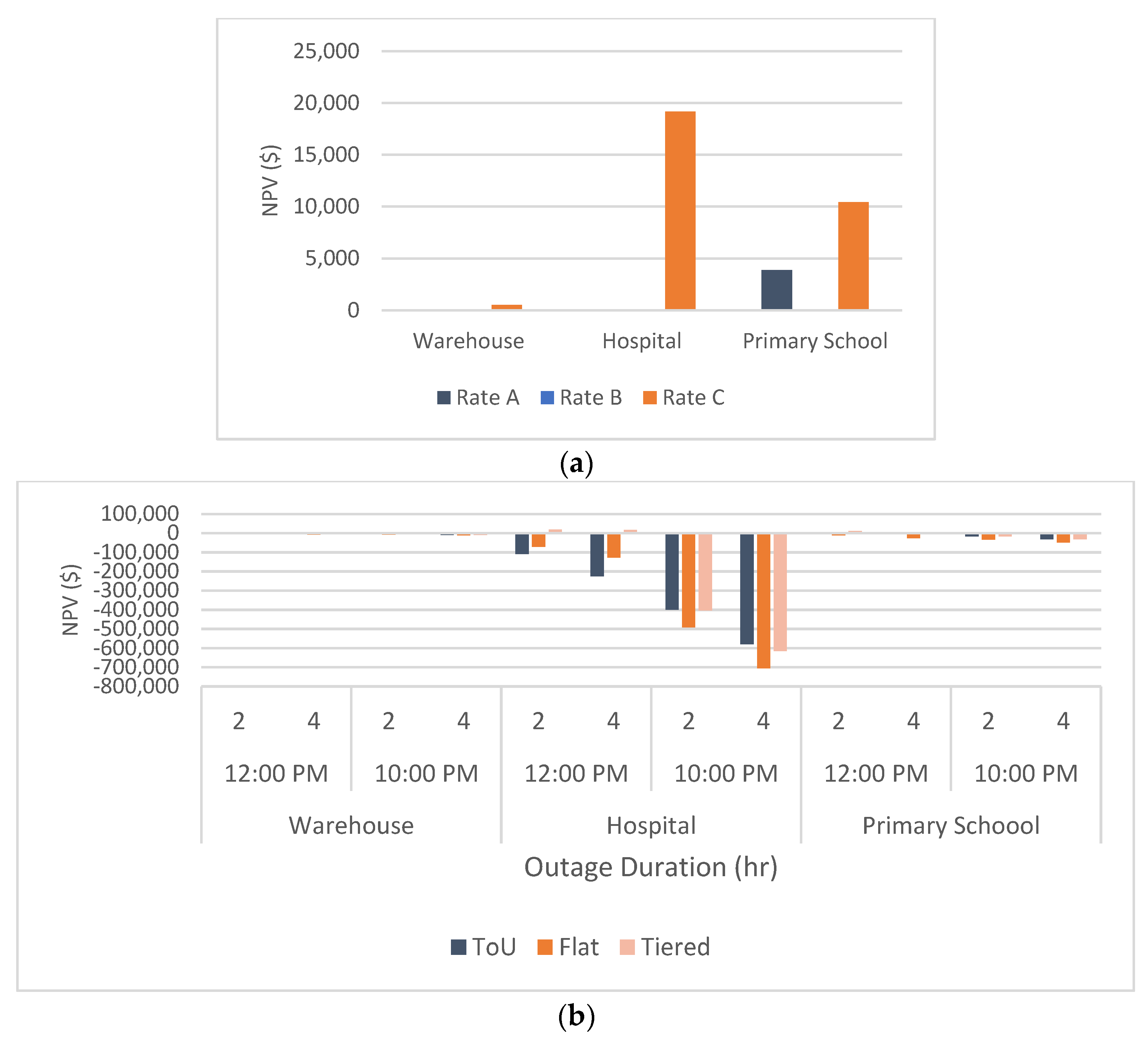 Energies 16 02421 g003