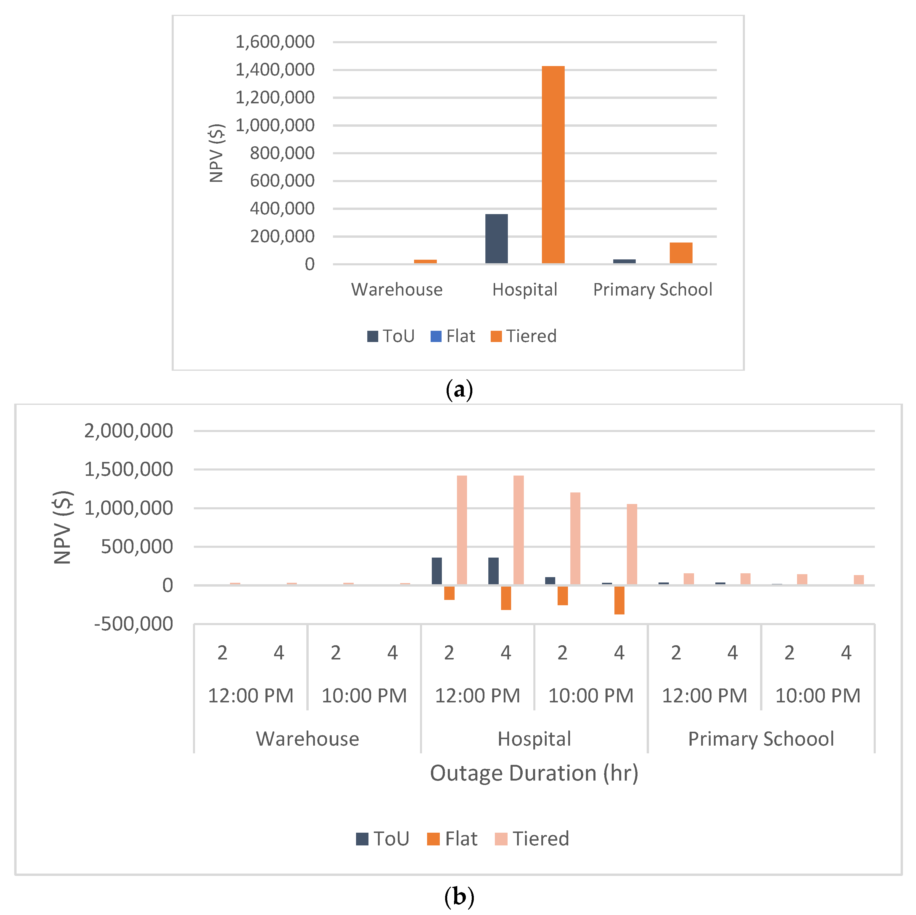 Energies 16 02421 g004
