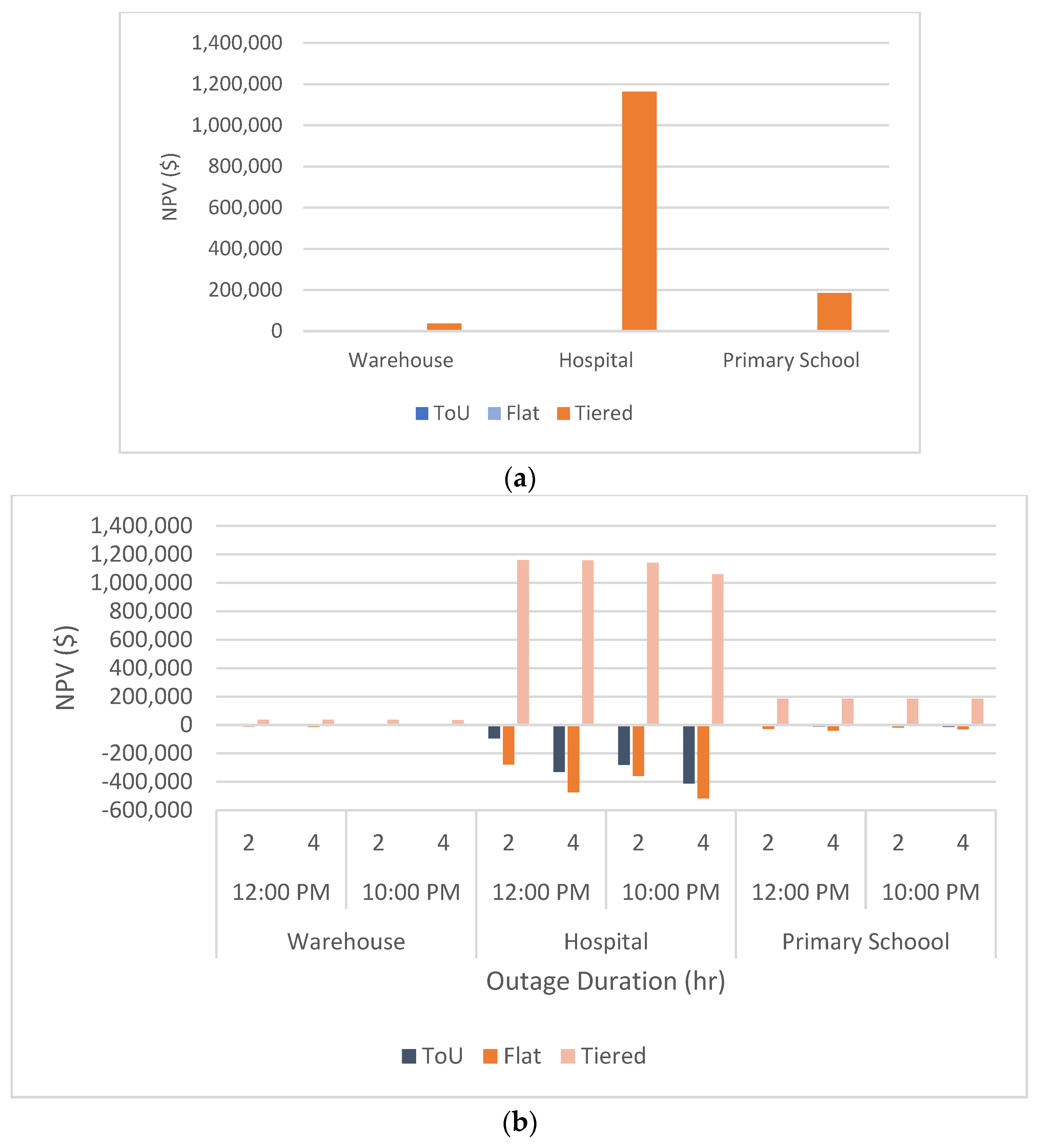 Energies 16 02421 g005