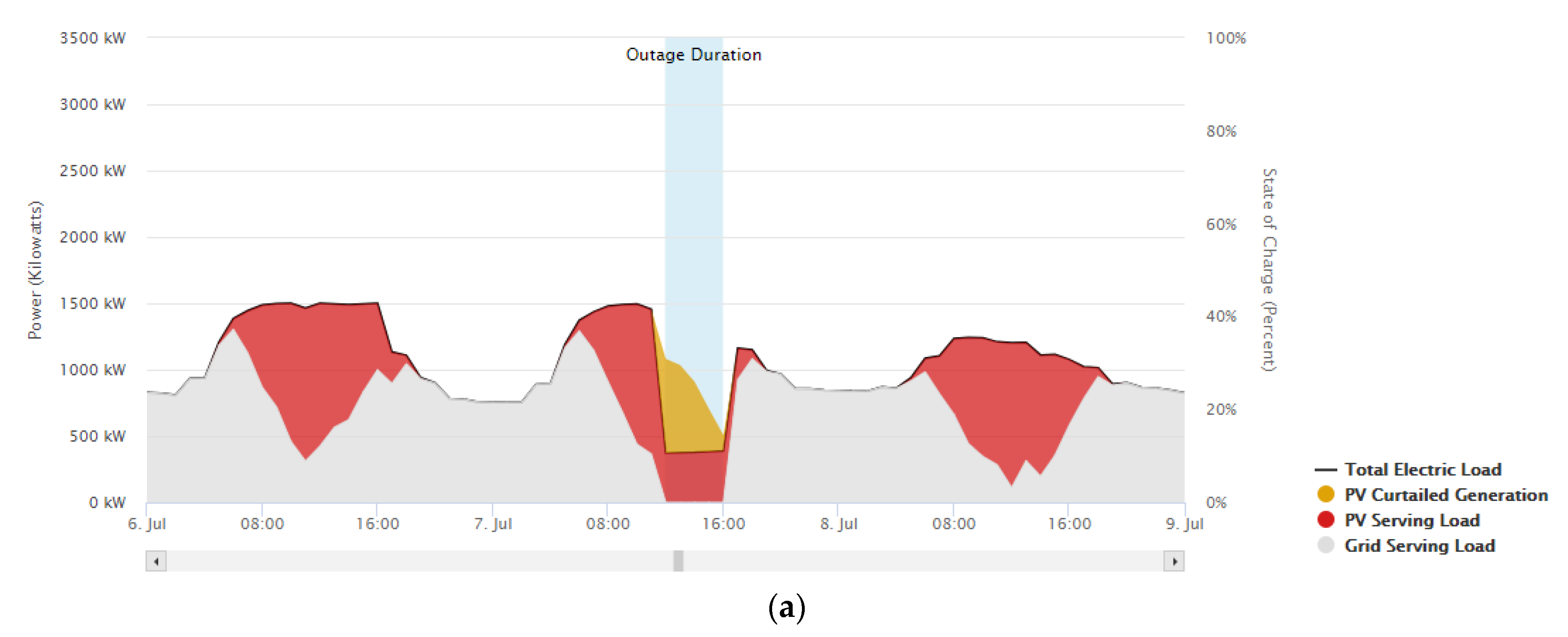 Energies 16 02421 g006a