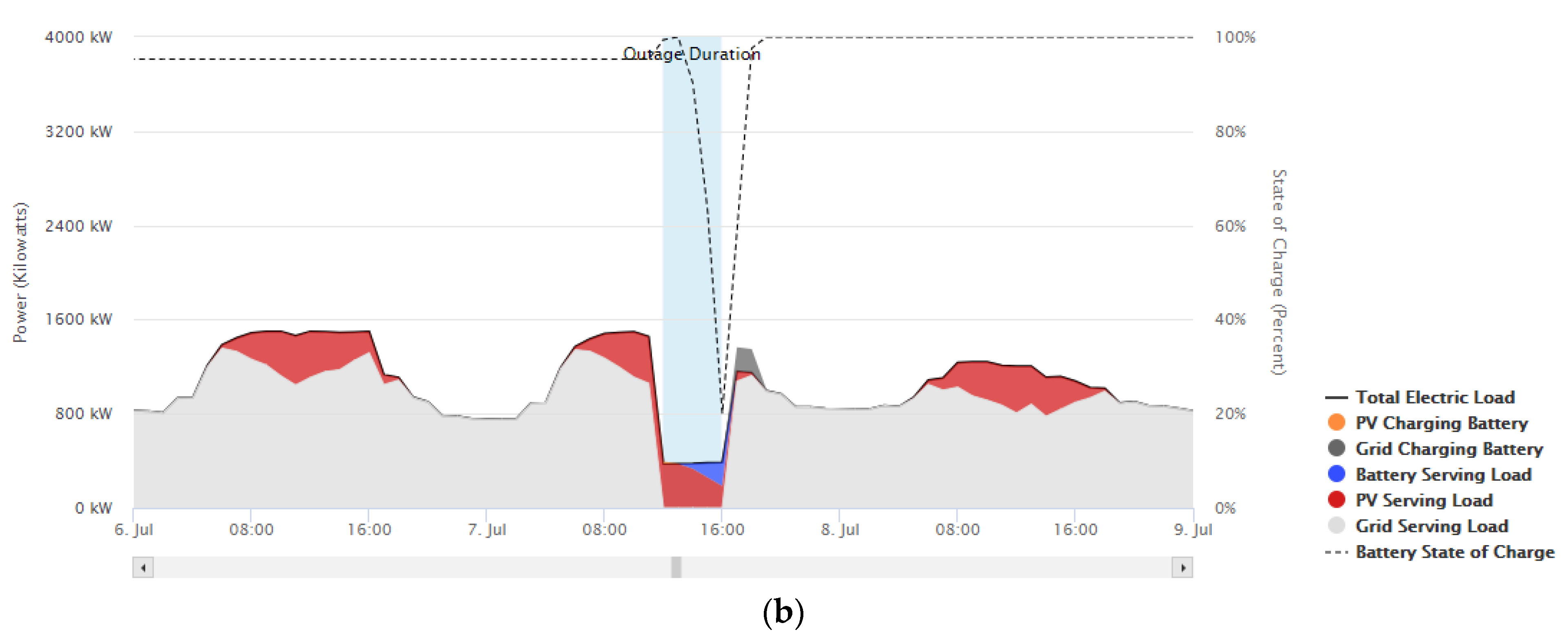 Energies 16 02421 g006b